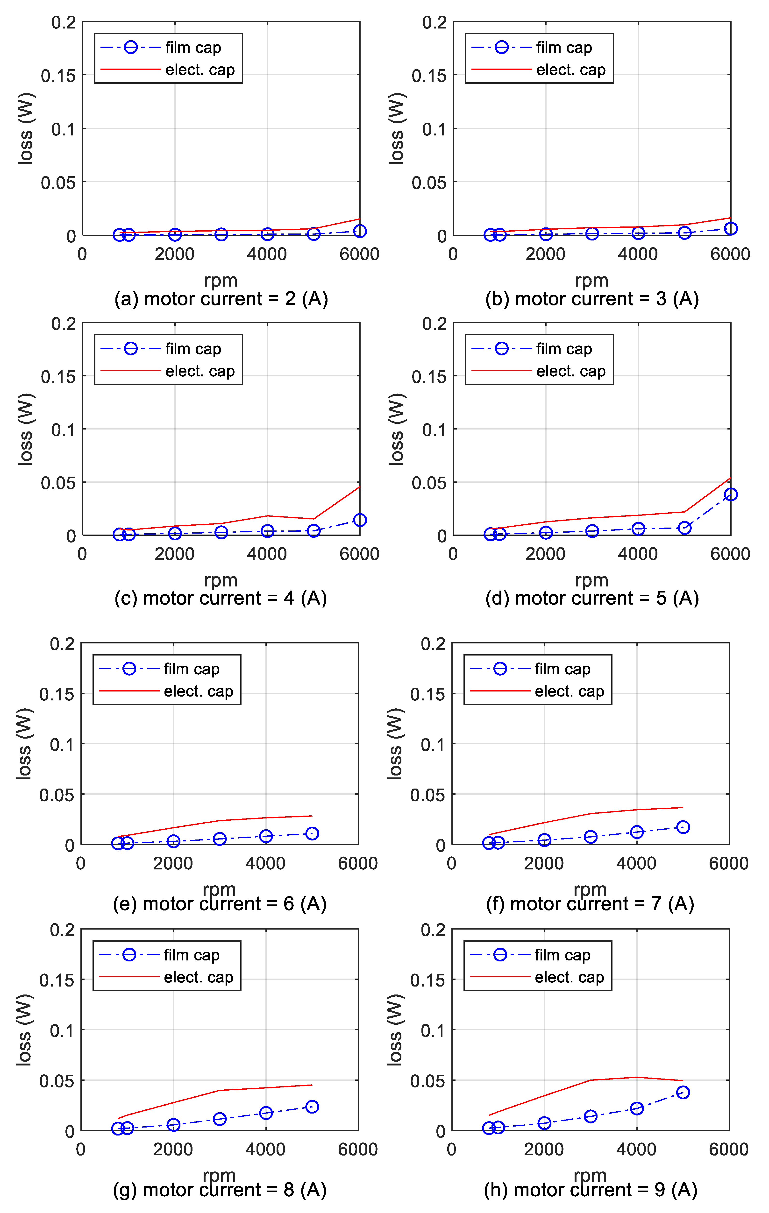 Electronics 09 01276 g023a