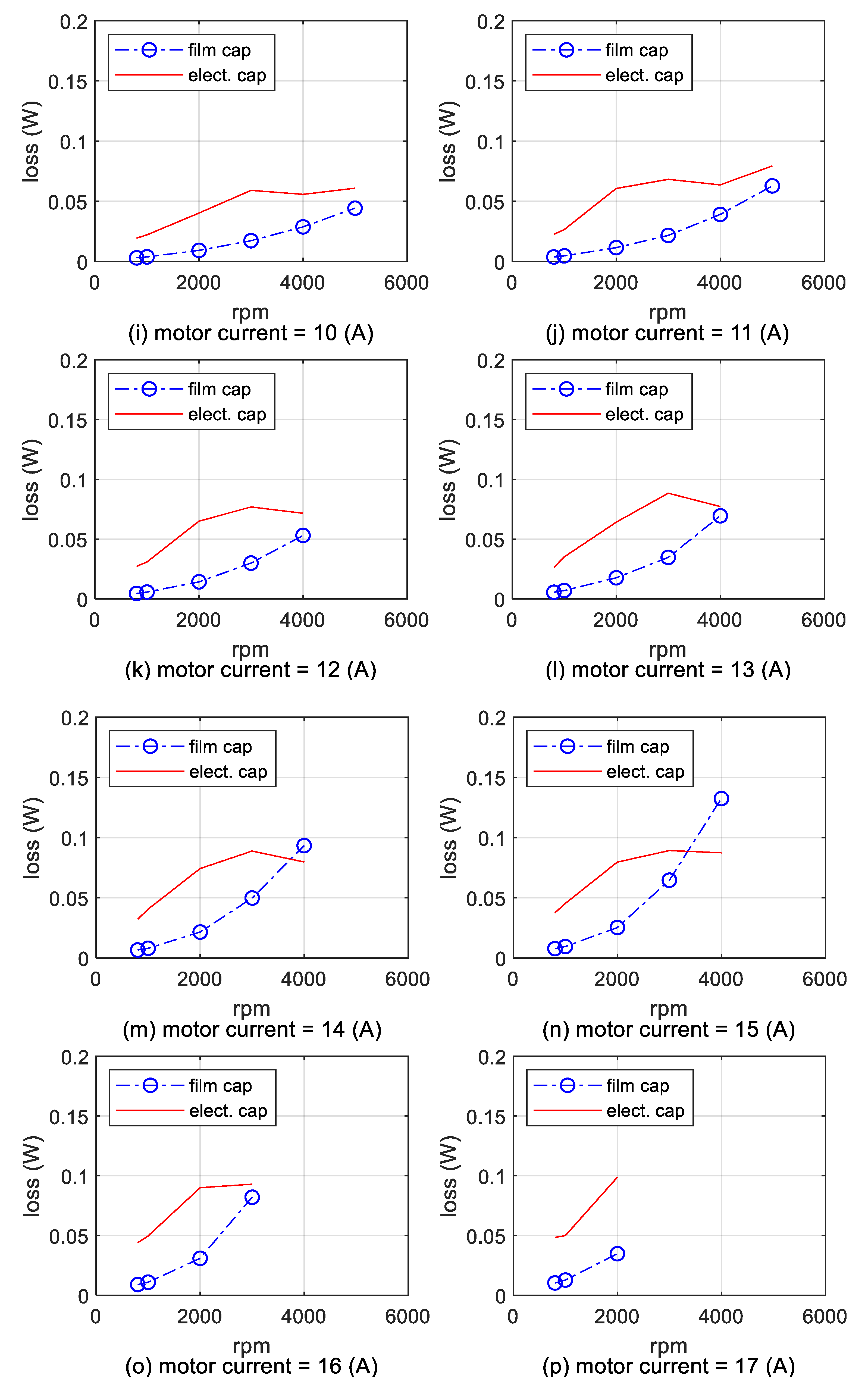 Electronics 09 01276 g023b