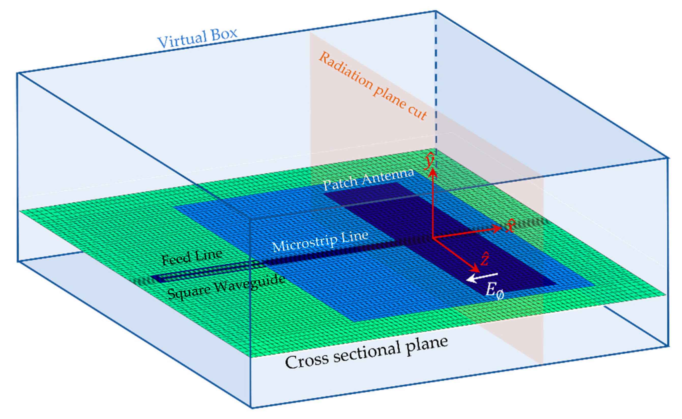 Electronics 09 01278 g002 550