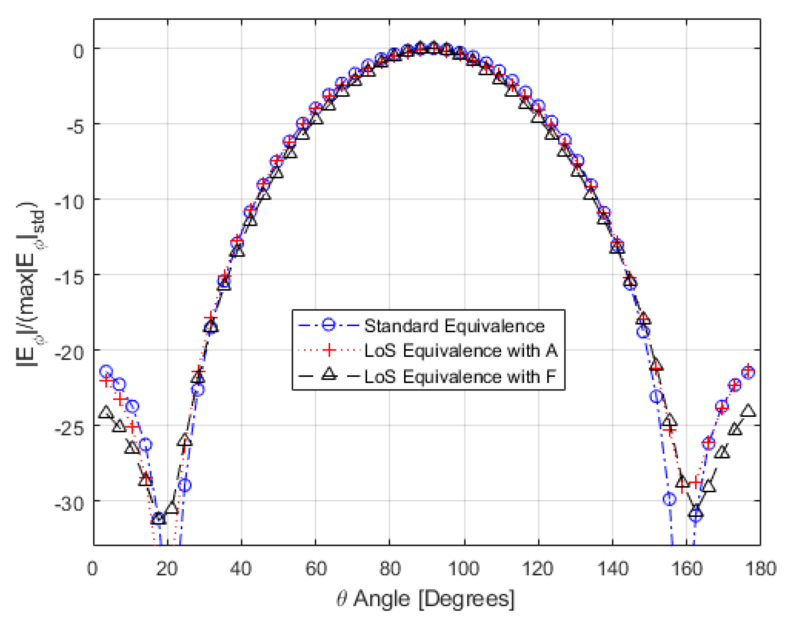 Electronics 09 01278 g003 550