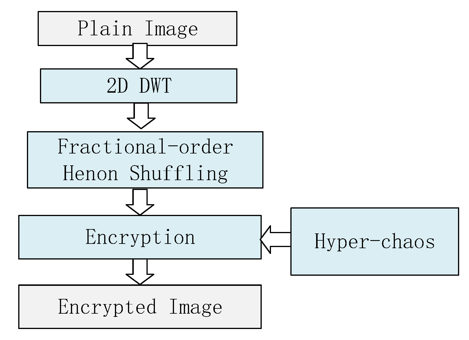 Electronics 09 01280 g009