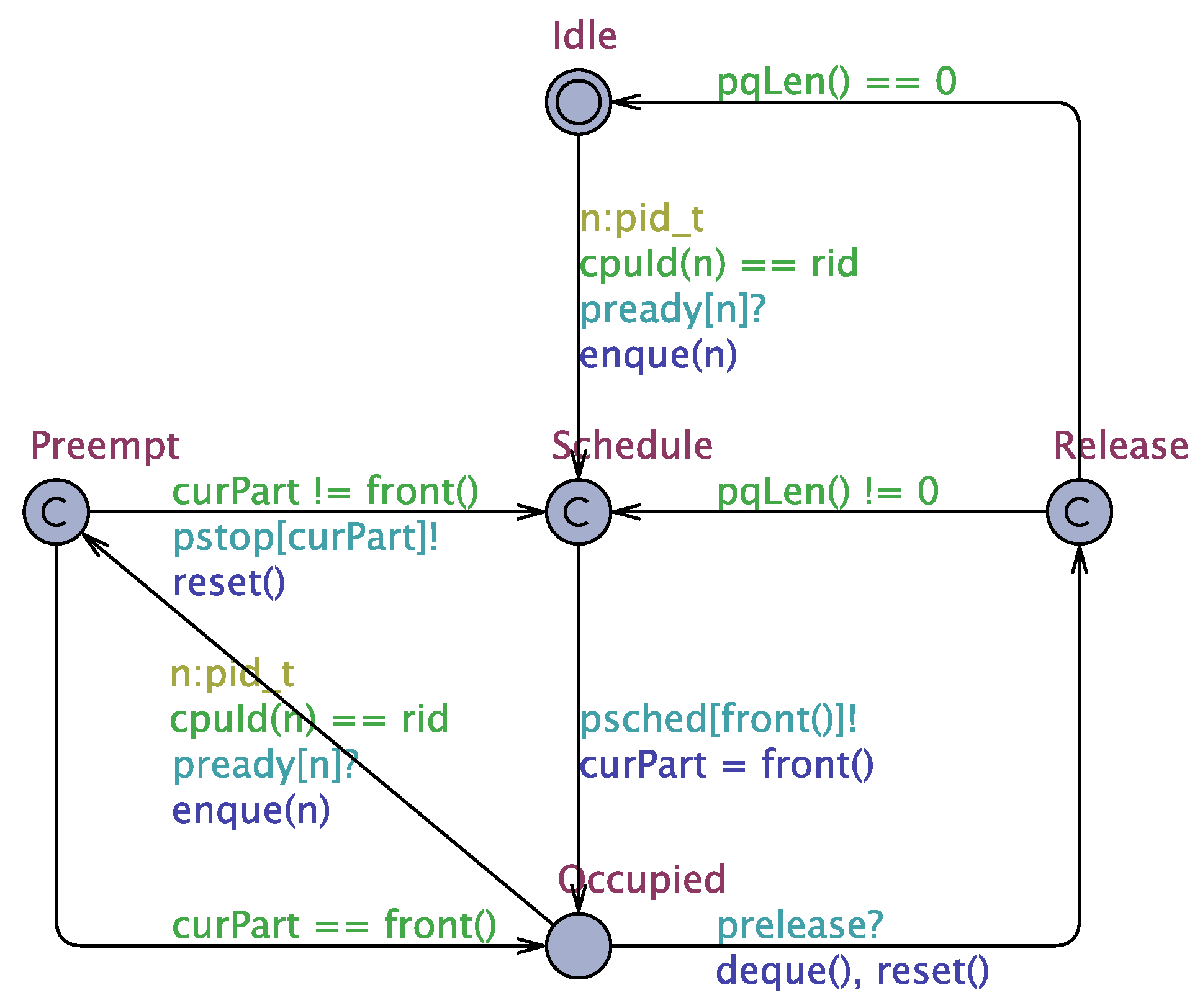 Electronics 09 01281 g004