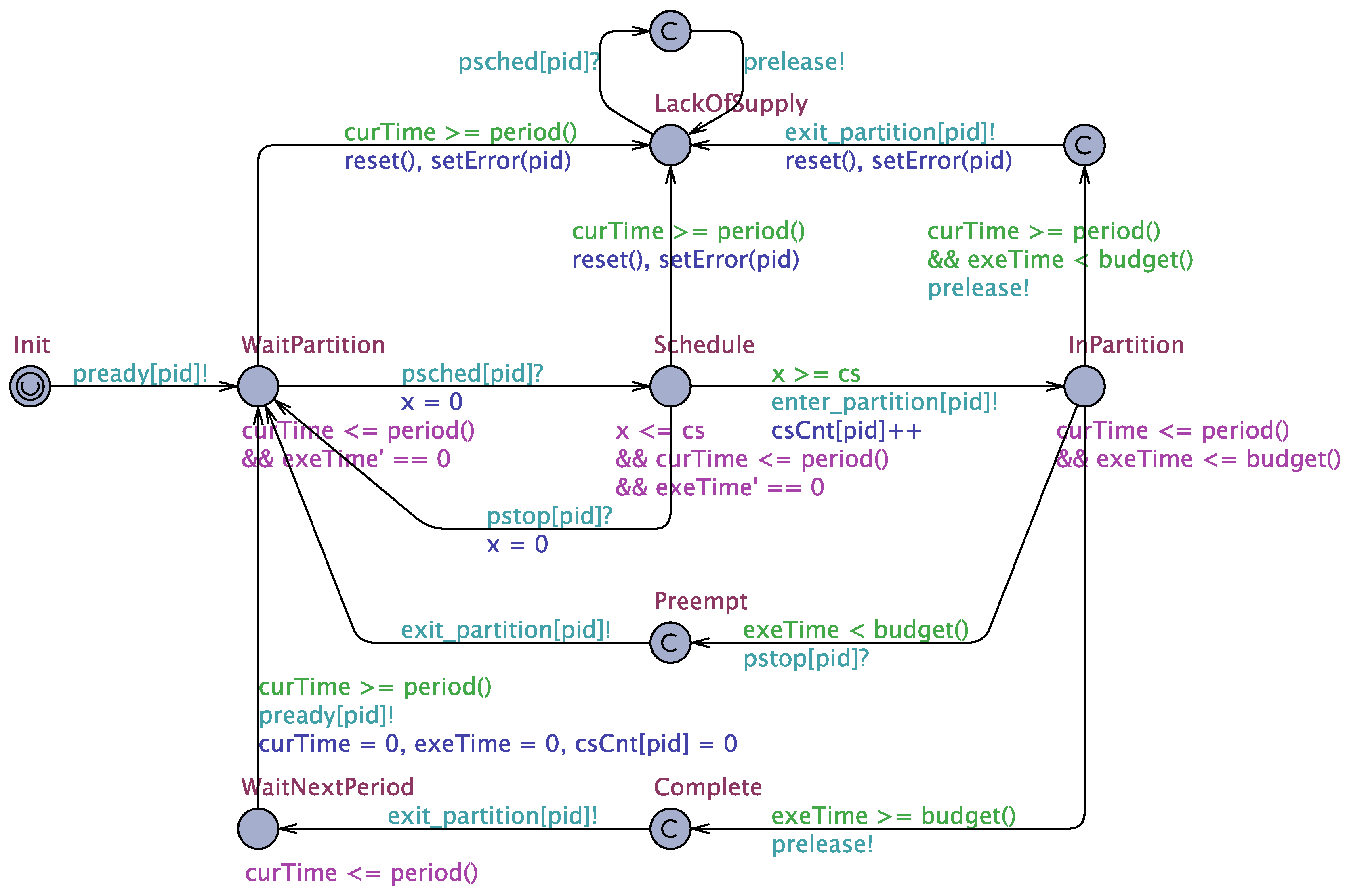 Electronics 09 01281 g005