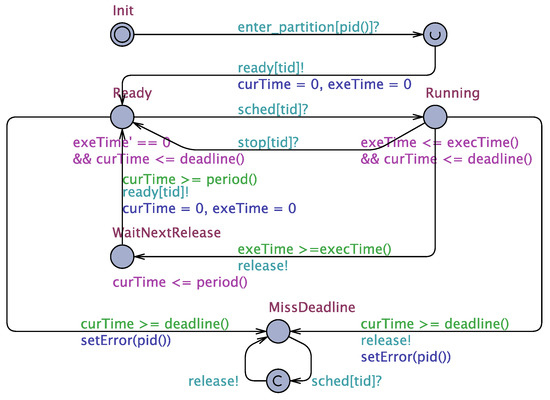 html executable 4.5 html executable 4.5