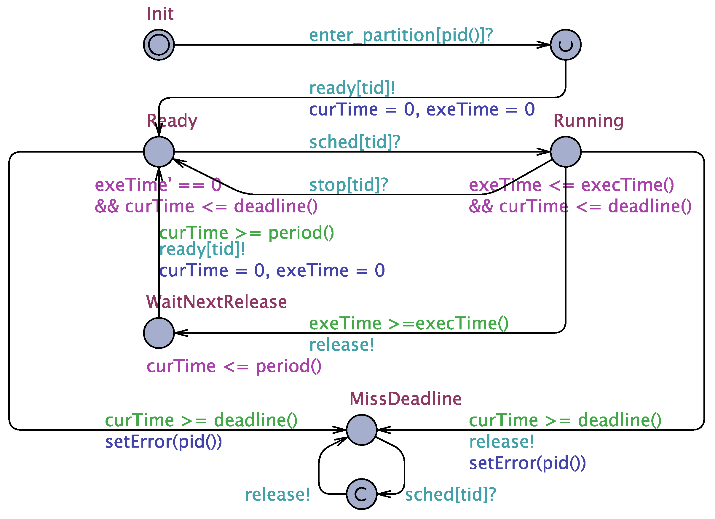 Electronics 09 01281 g006