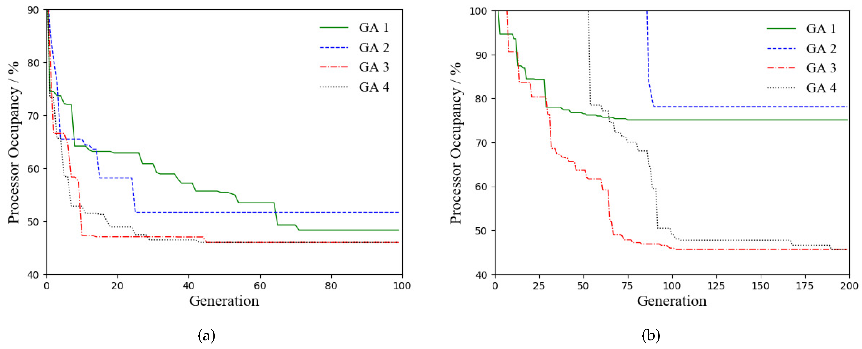 Electronics 09 01281 g010