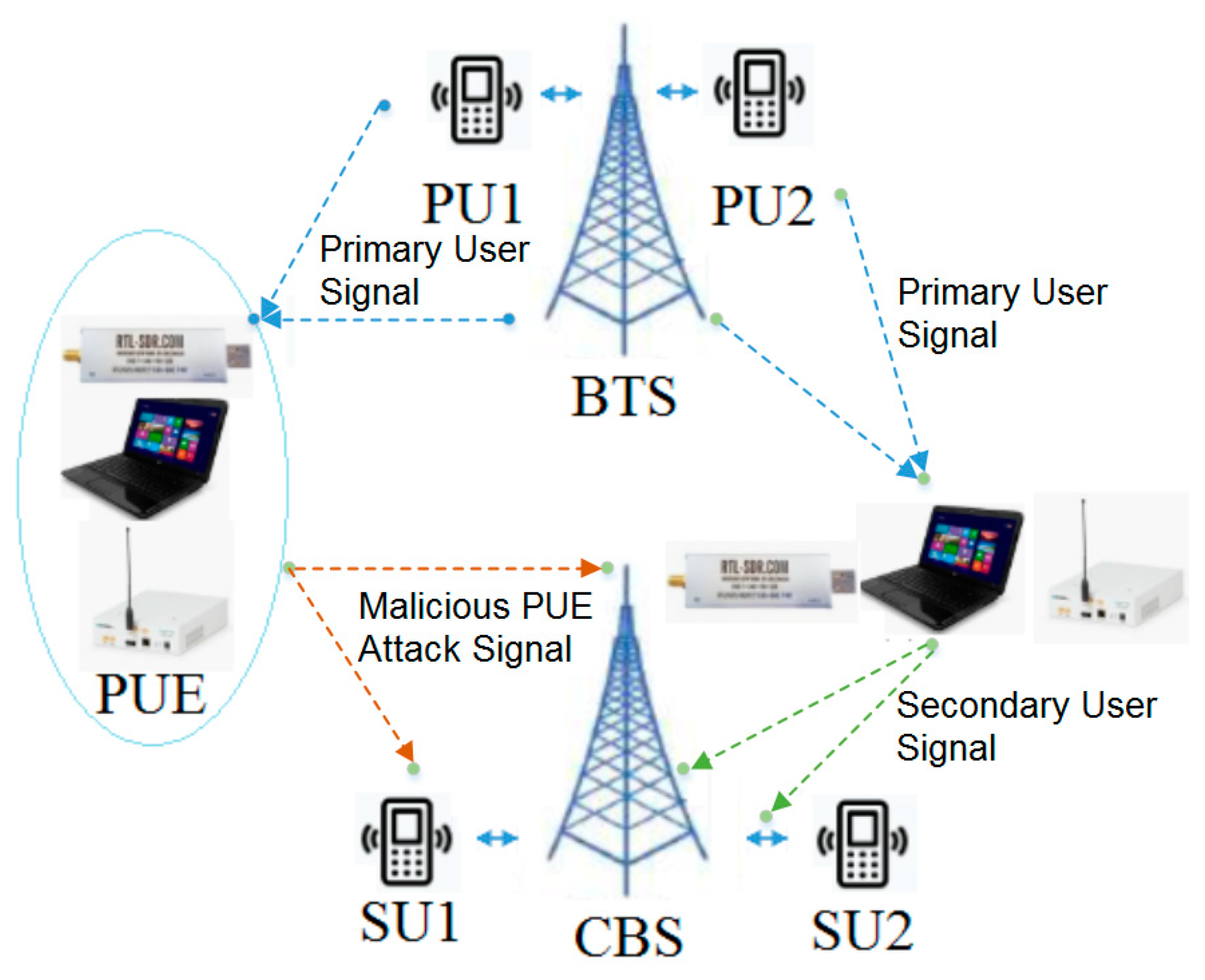 Electronics 09 01282 g004 Electronics 09 01282 g004