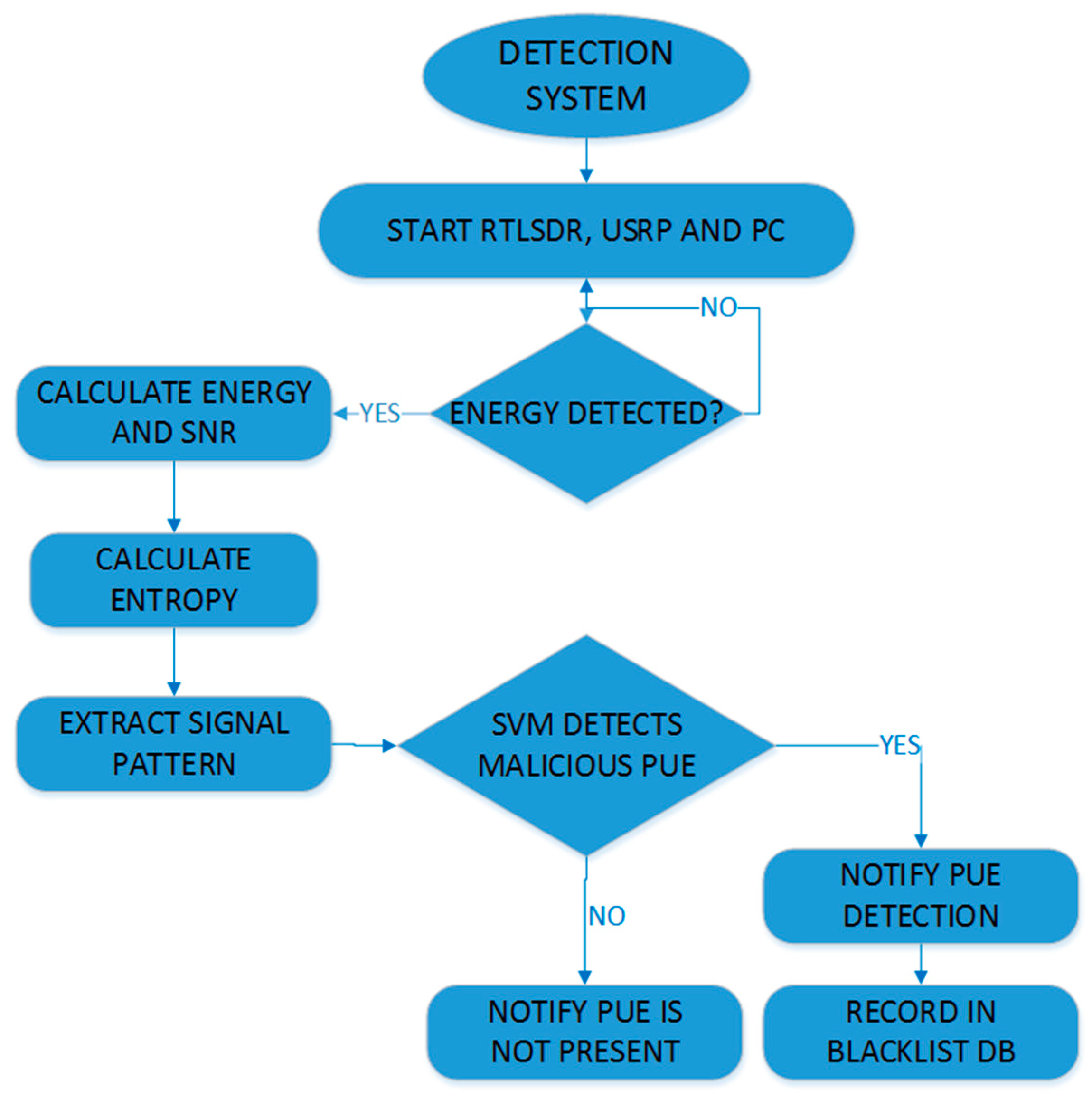 Electronics 09 01282 g005 Electronics 09 01282 g005