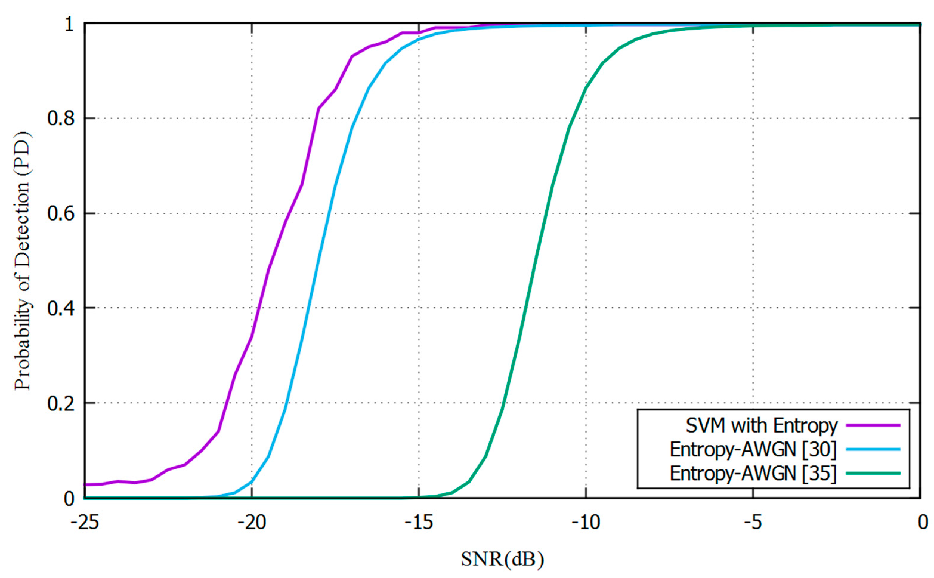 Electronics 09 01282 g009 Electronics 09 01282 g009