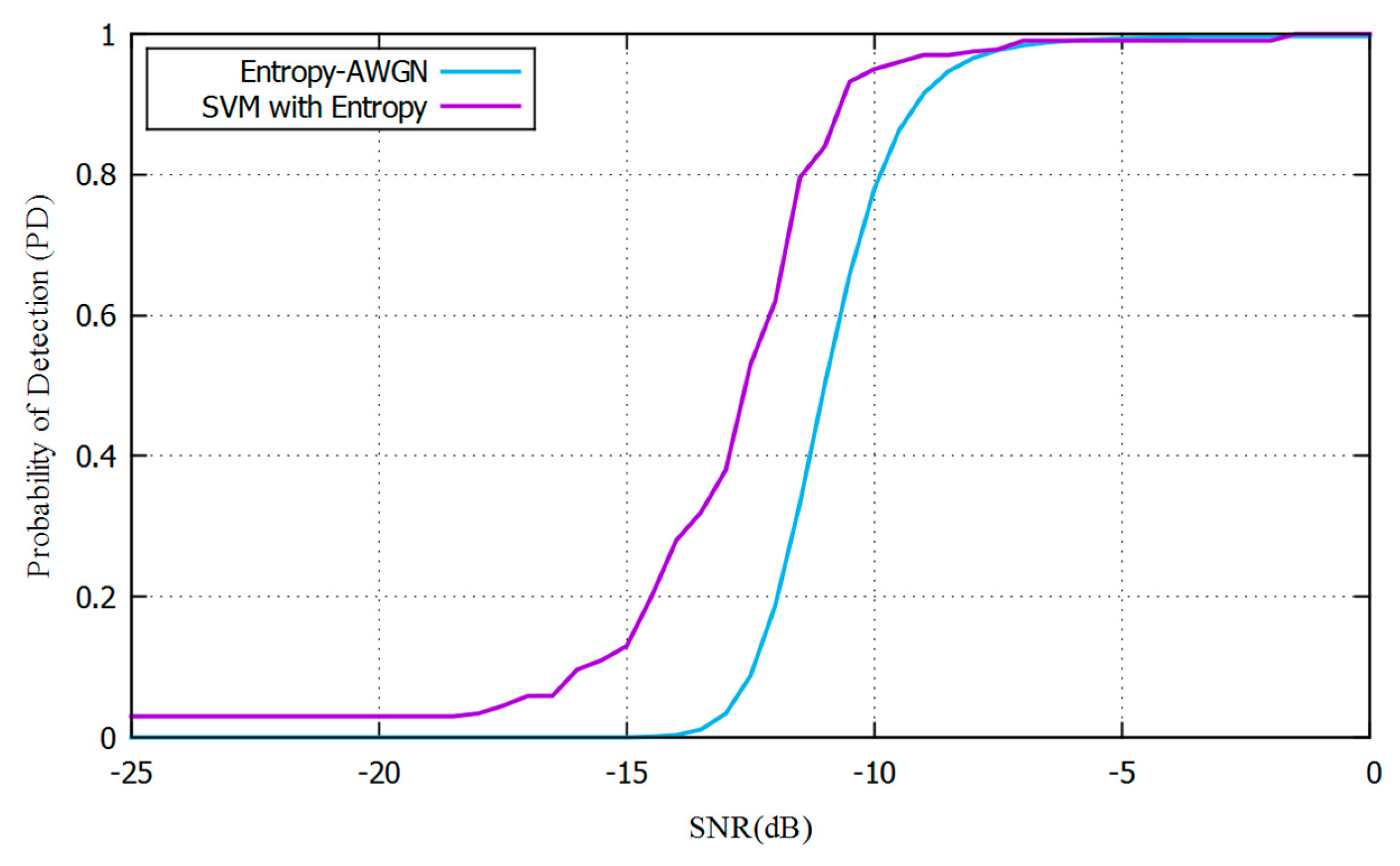 Electronics 09 01282 g012 Electronics 09 01282 g012