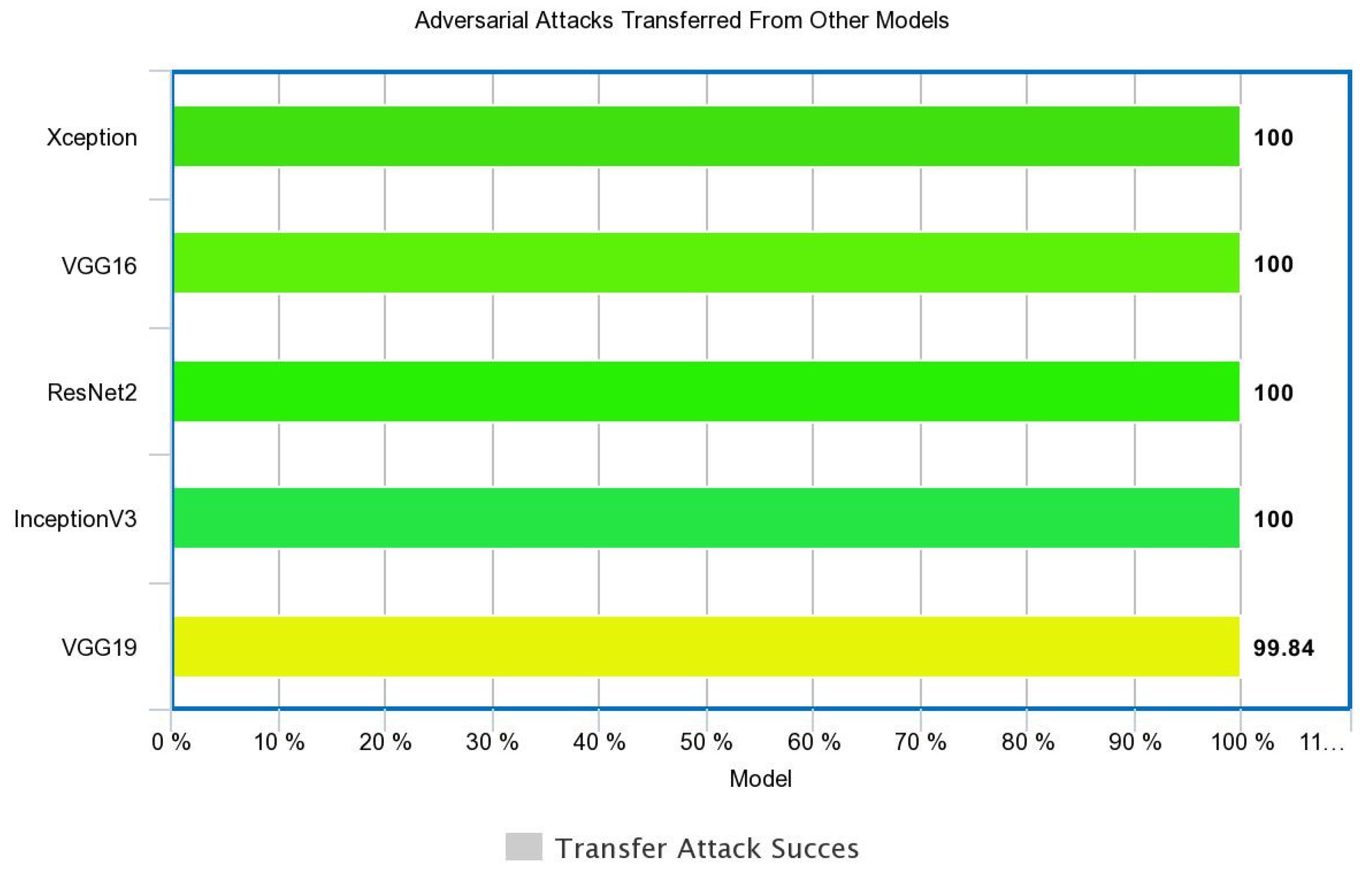 Electronics 09 01284 g005 550