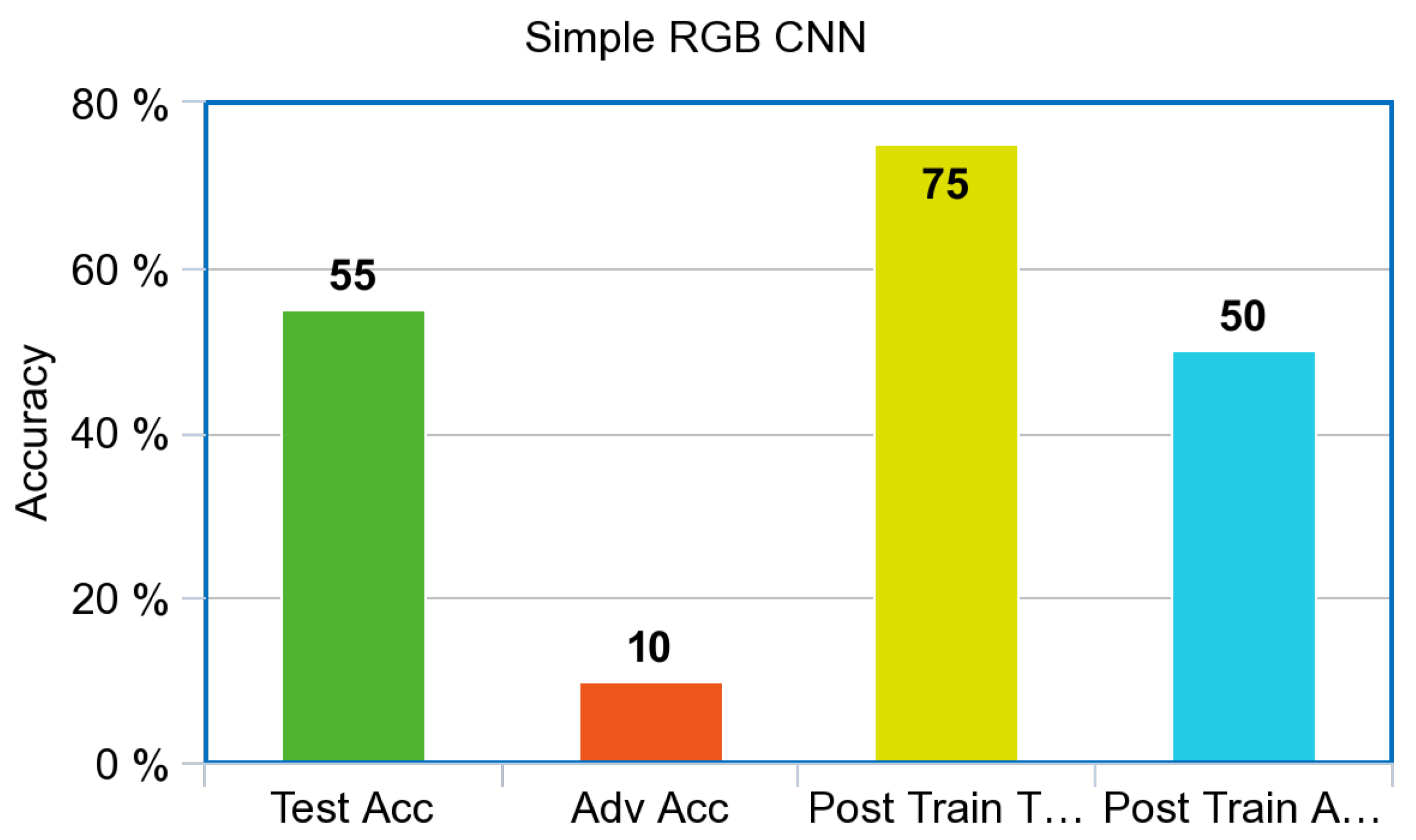 Electronics 09 01284 g007 550
