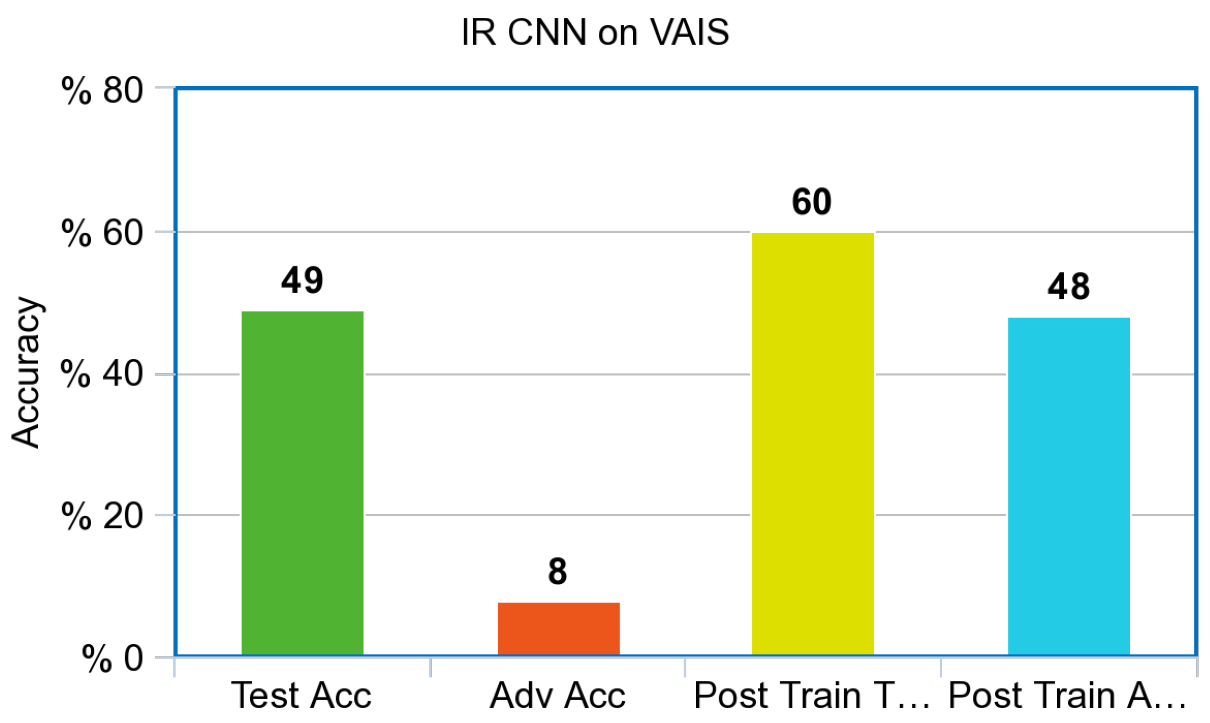 Electronics 09 01284 g008 550