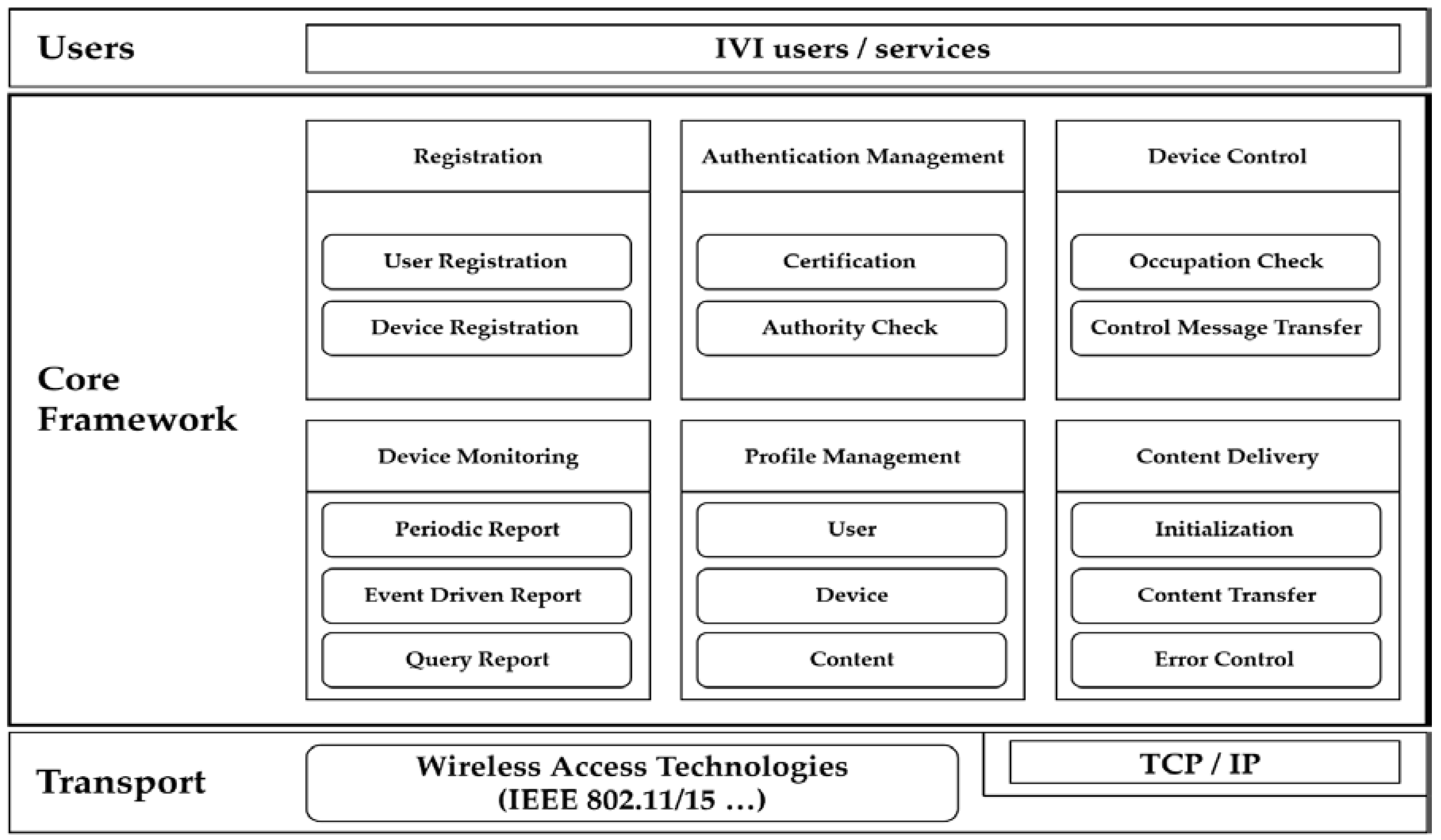 Electronics 09 01288 g005