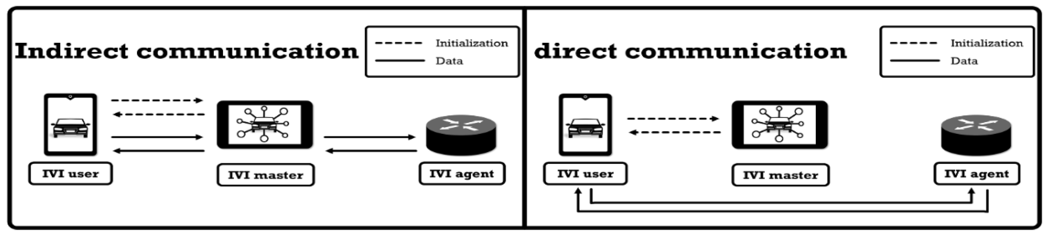 Electronics 09 01288 g007