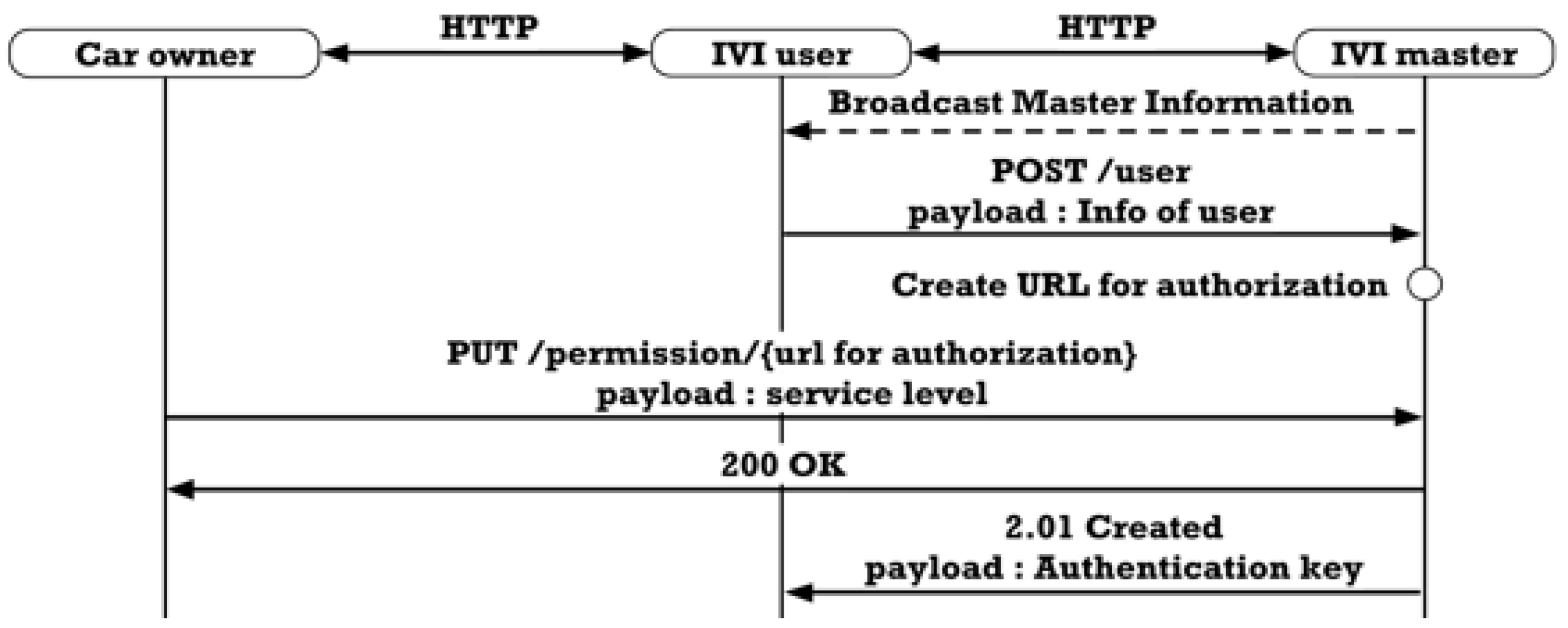 Electronics 09 01288 g009