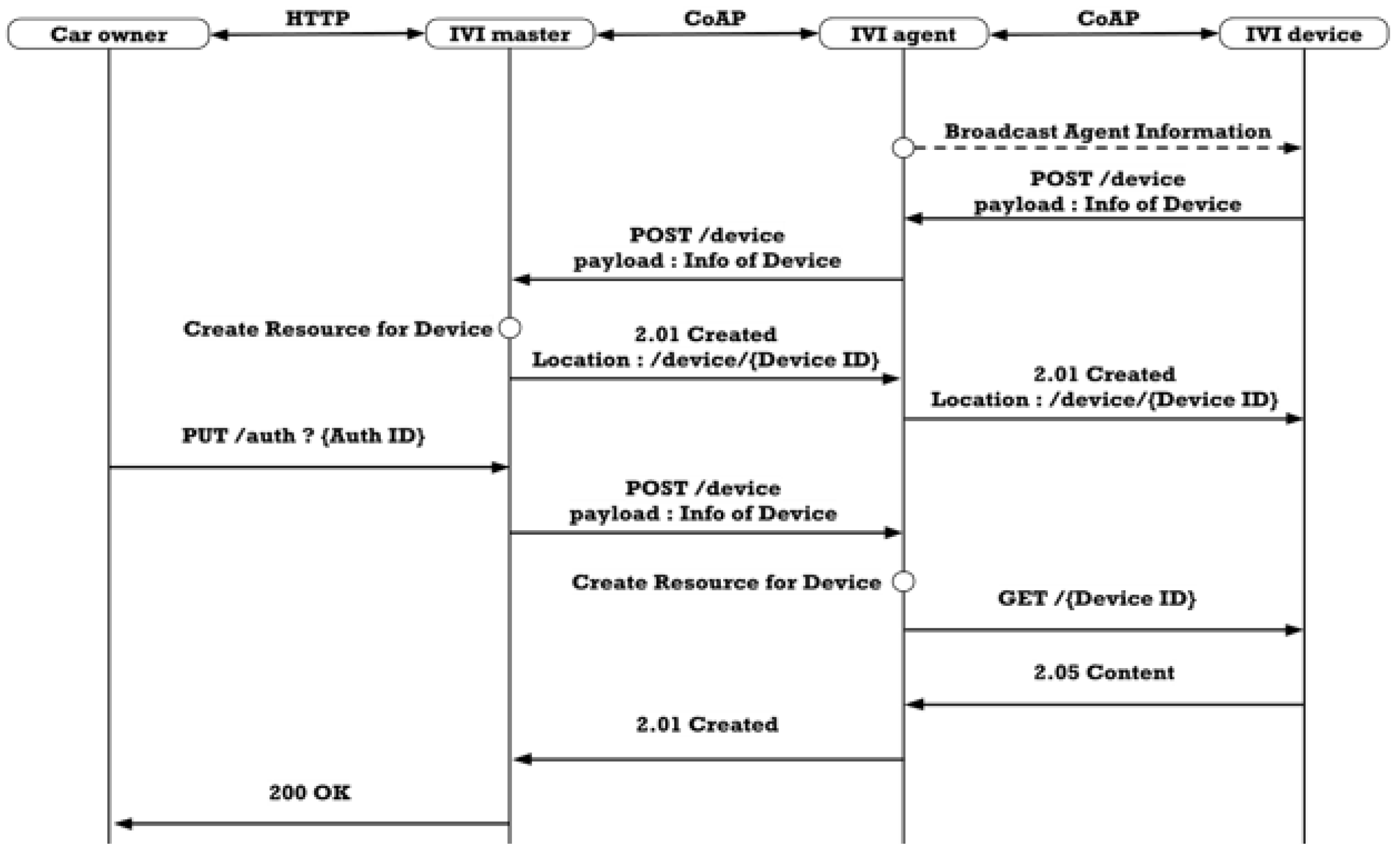 Electronics 09 01288 g011