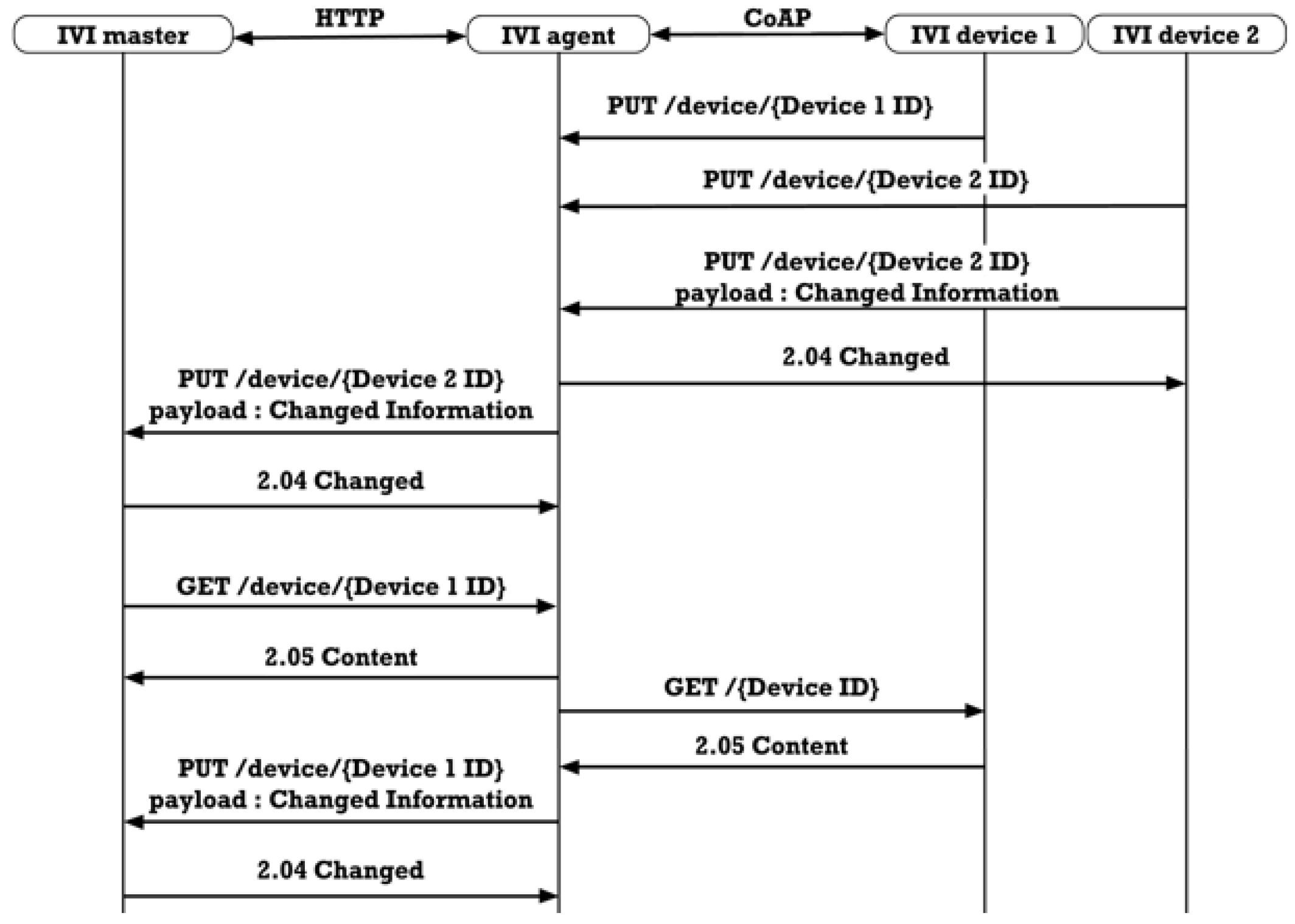 Electronics 09 01288 g013