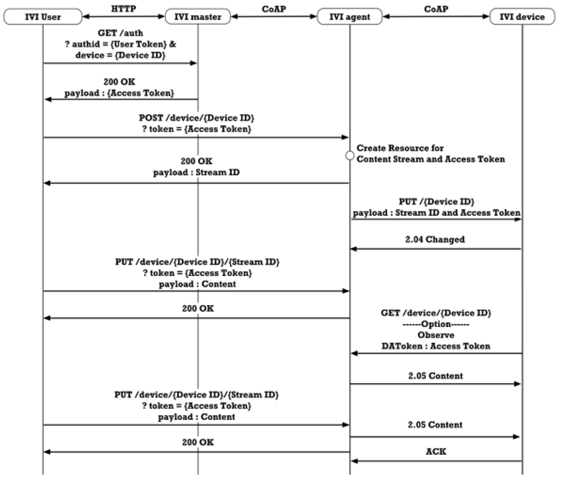 Electronics 09 01288 g014