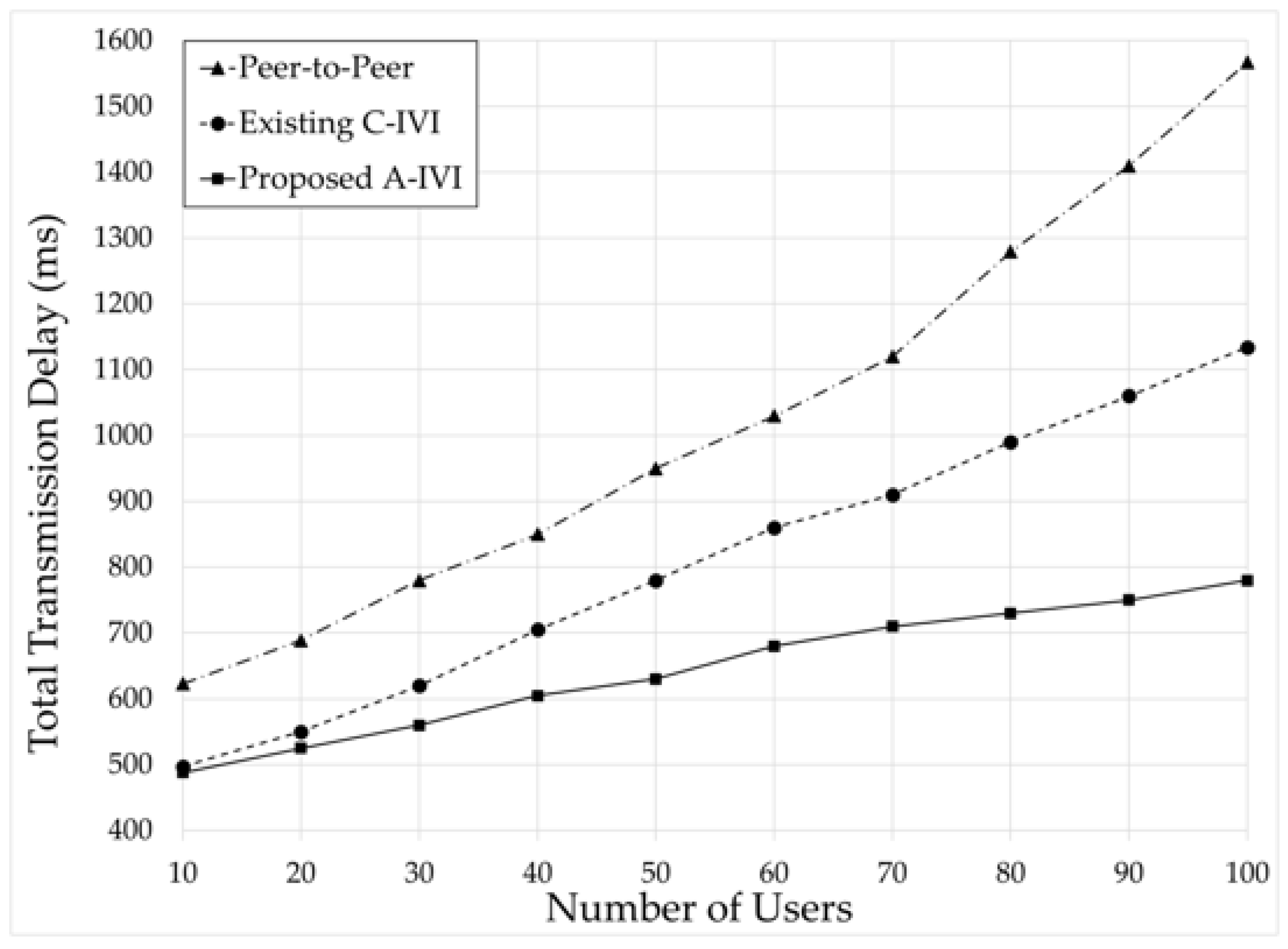 Electronics 09 01288 g024