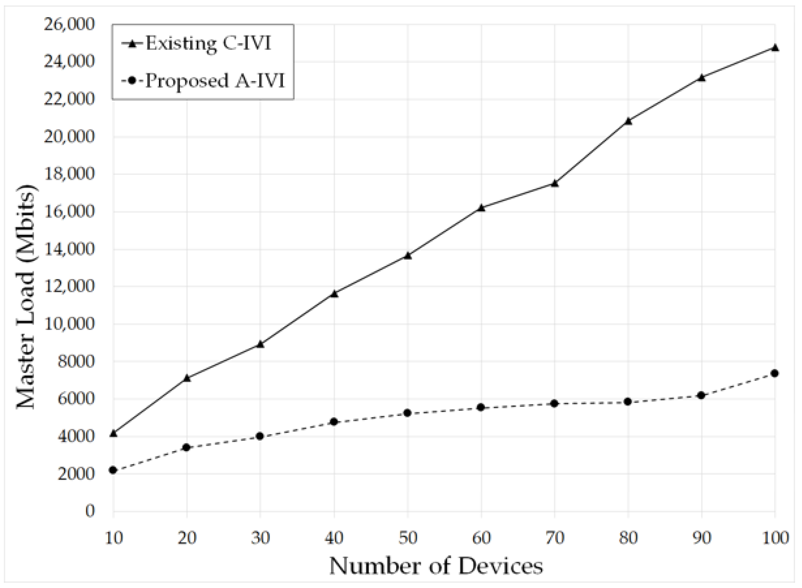 Electronics 09 01288 g029