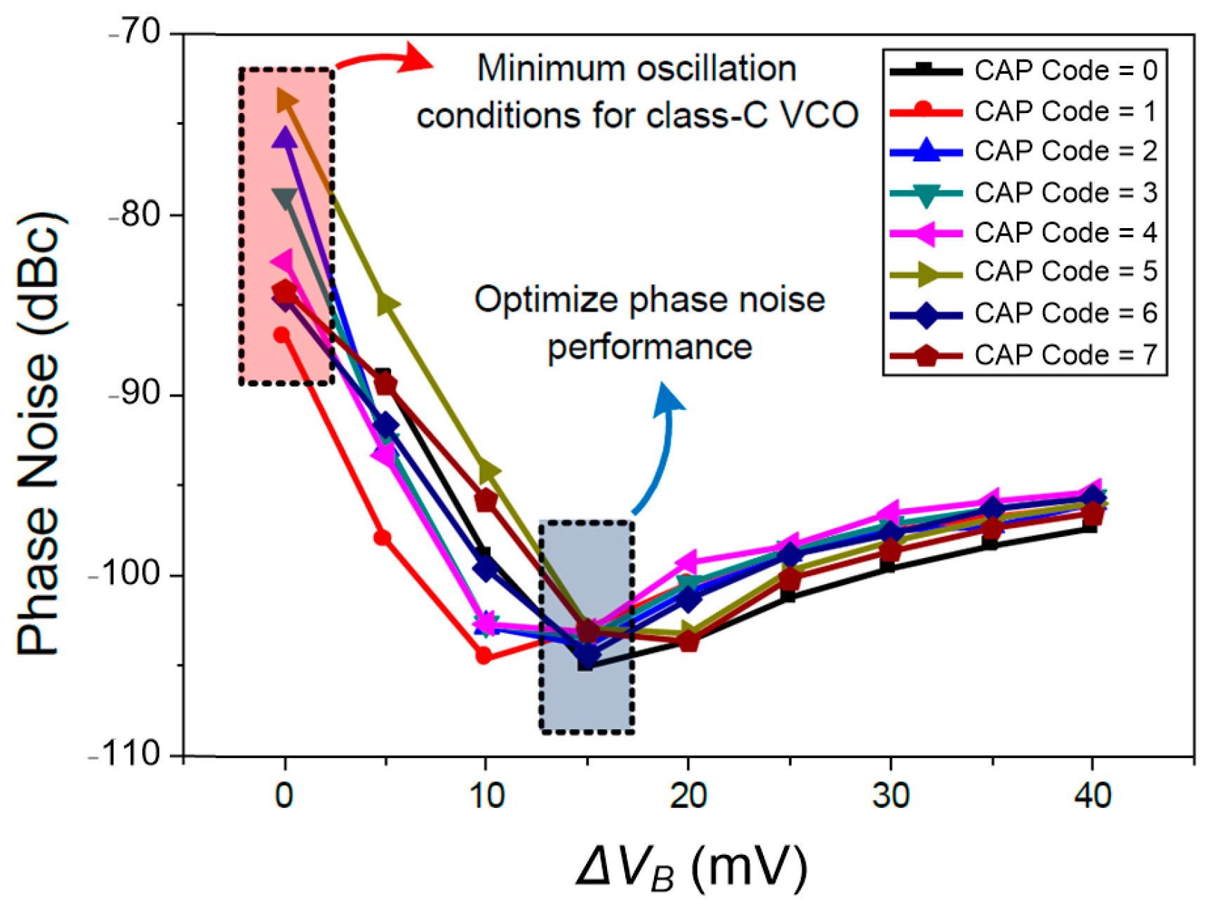 Electronics 09 01290 g003 550