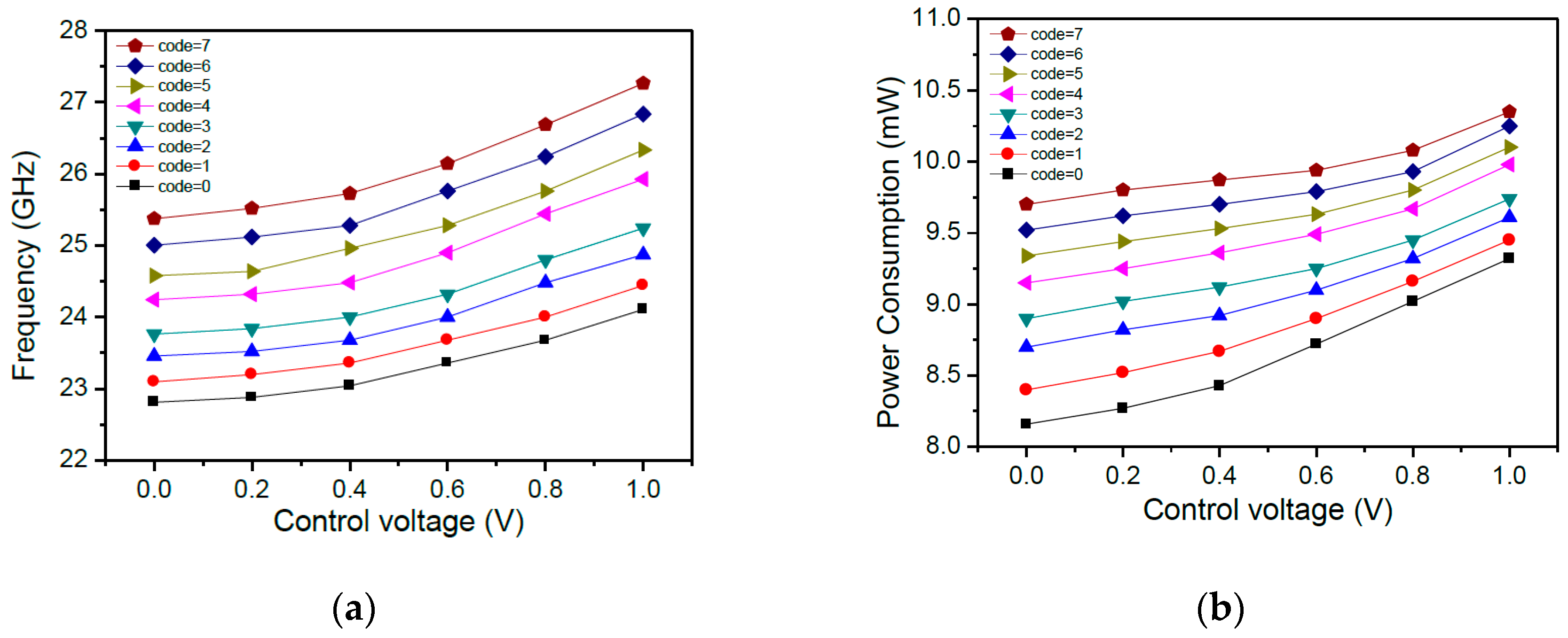 Electronics 09 01290 g007 550