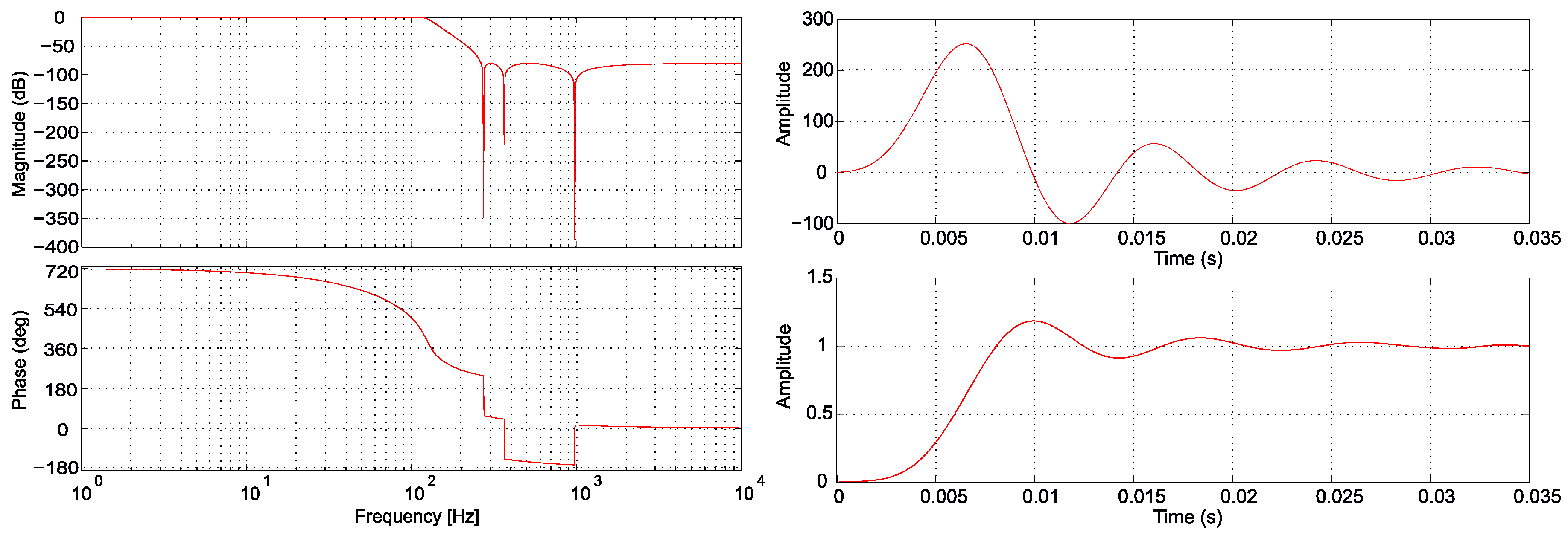 Electronics 09 01291 g001 Electronics 09 01291 g001