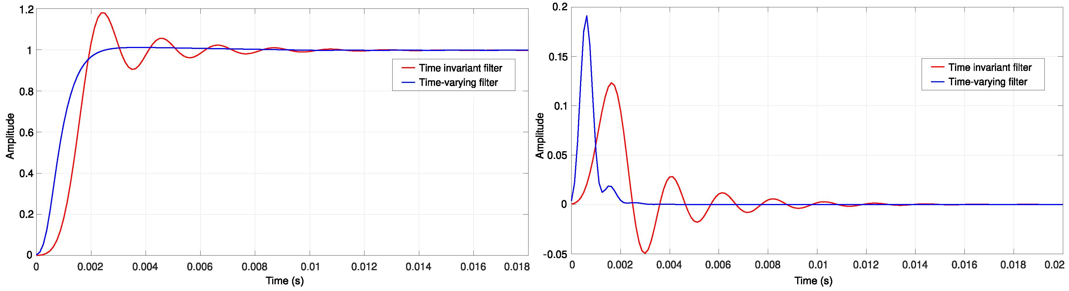 Electronics 09 01291 g007 Electronics 09 01291 g007
