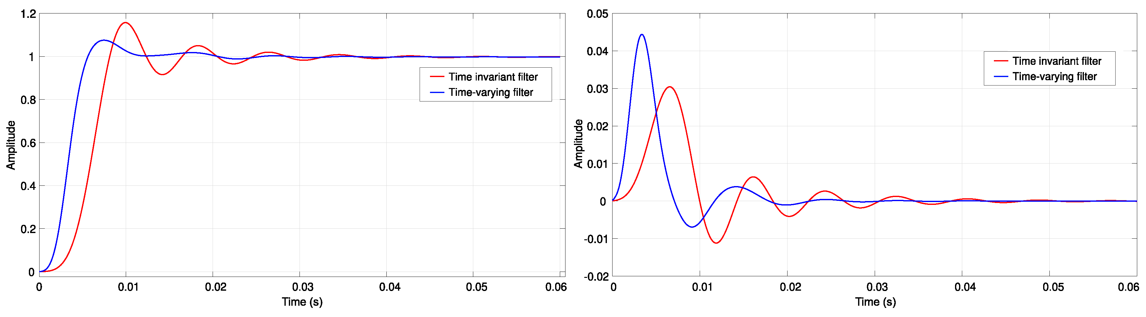 Electronics 09 01291 g008 Electronics 09 01291 g008