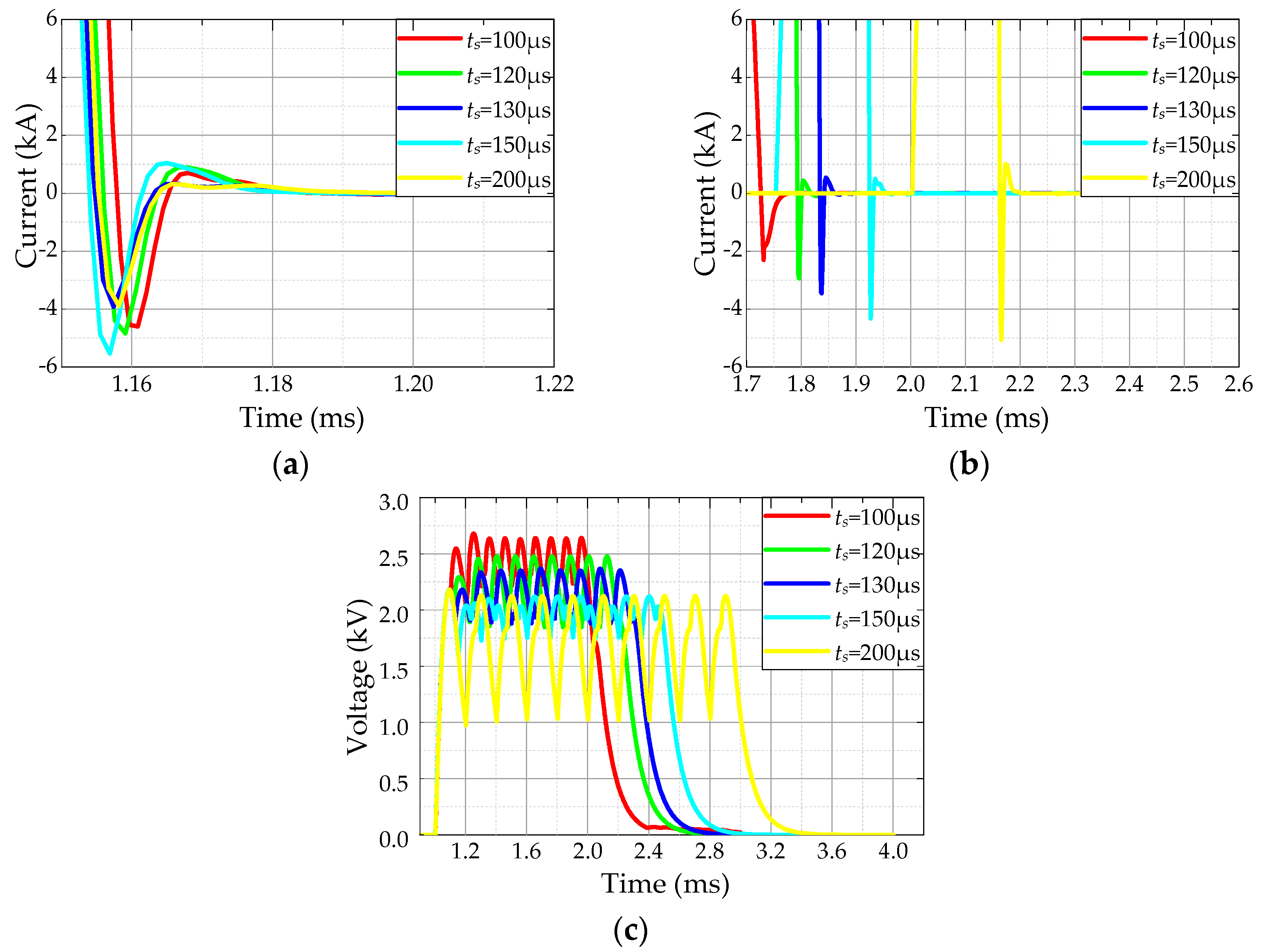 Electronics 09 01292 g007 550