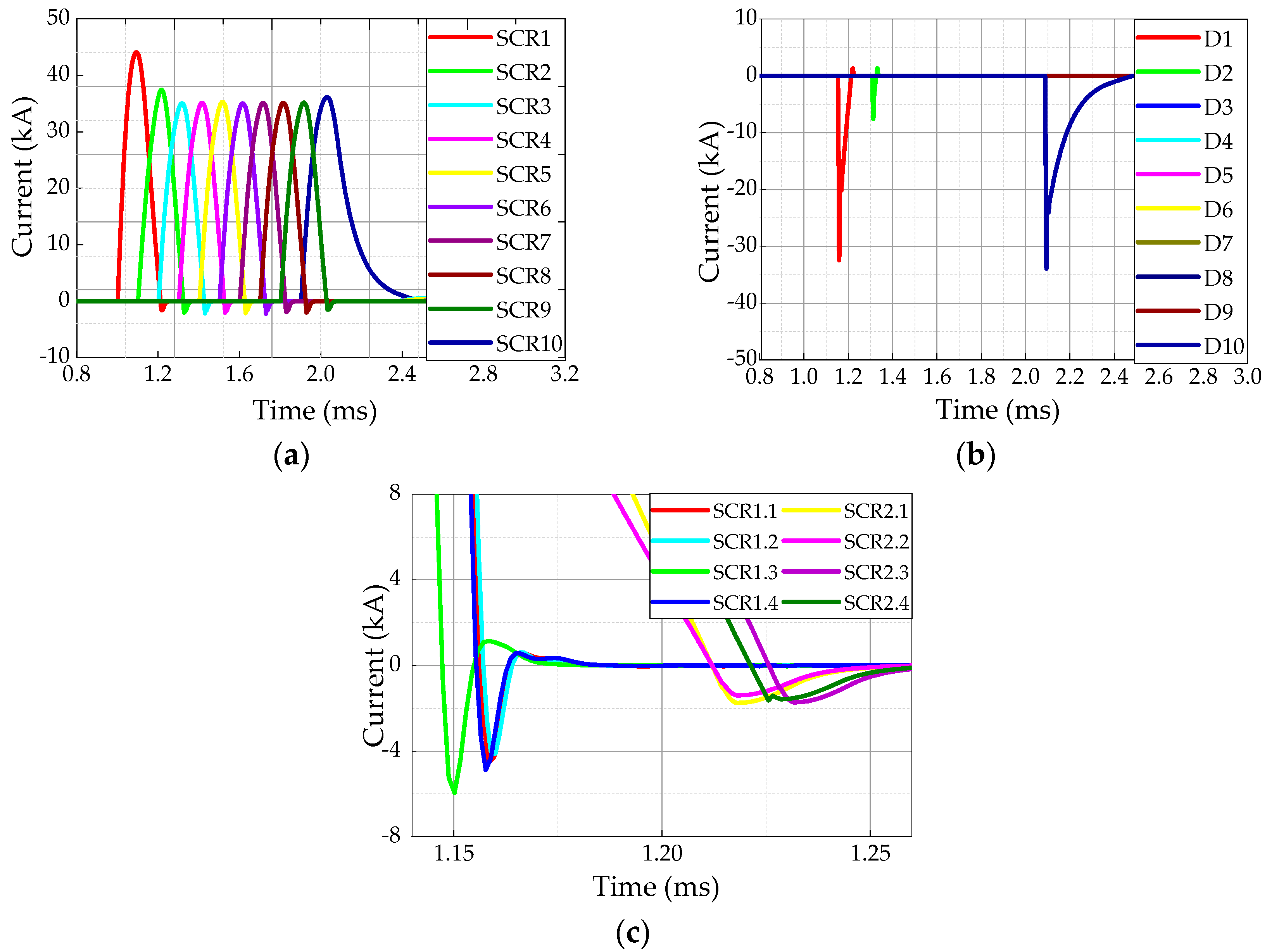 Electronics 09 01292 g010 550