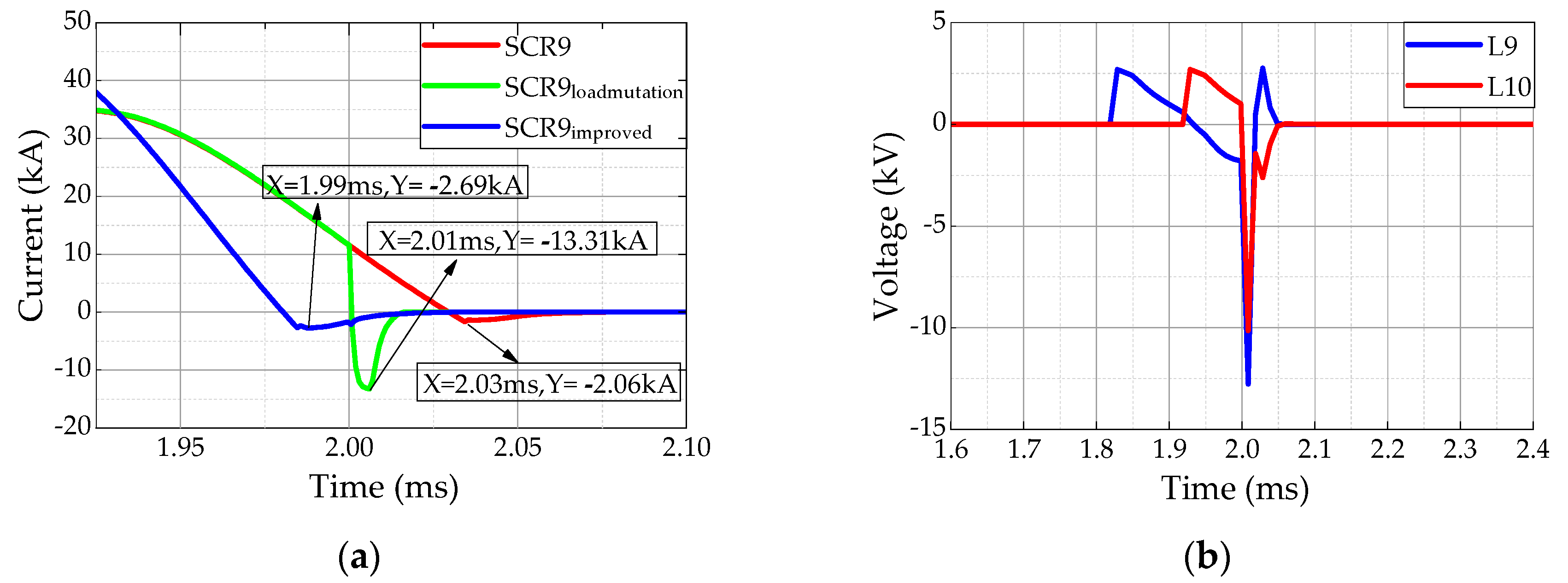 Electronics 09 01292 g013 550