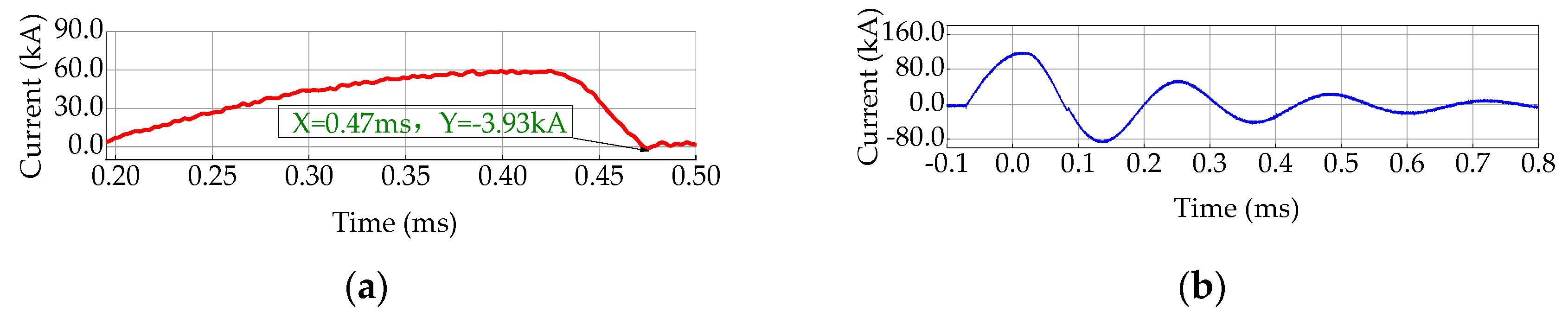 Electronics 09 01292 g015 550