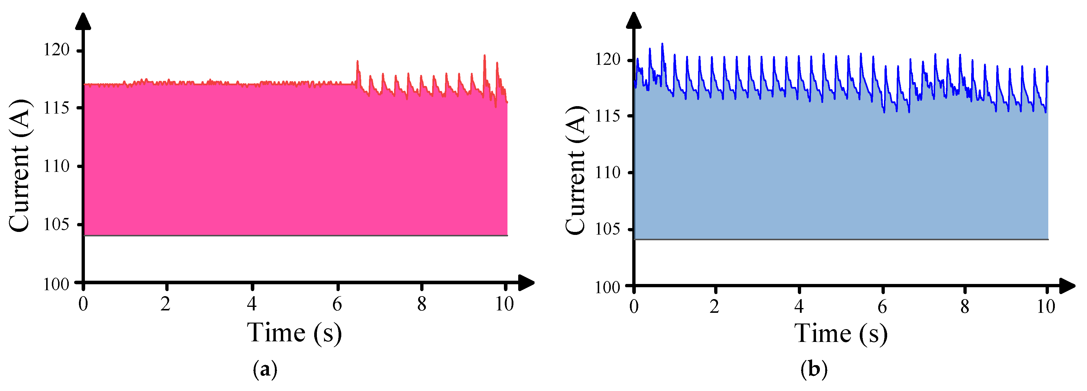 Electronics 09 01293 g009