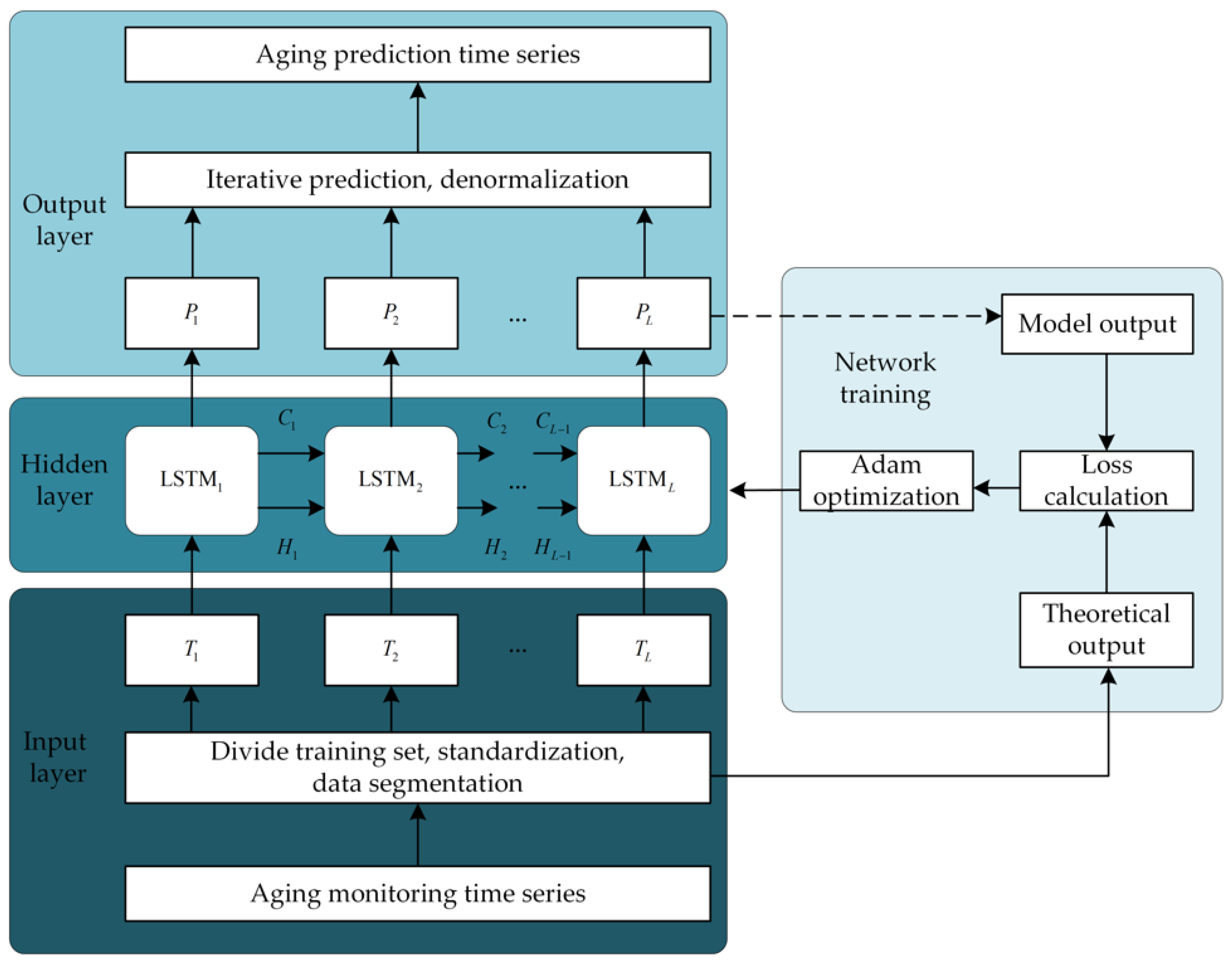 Electronics 09 01294 g003
