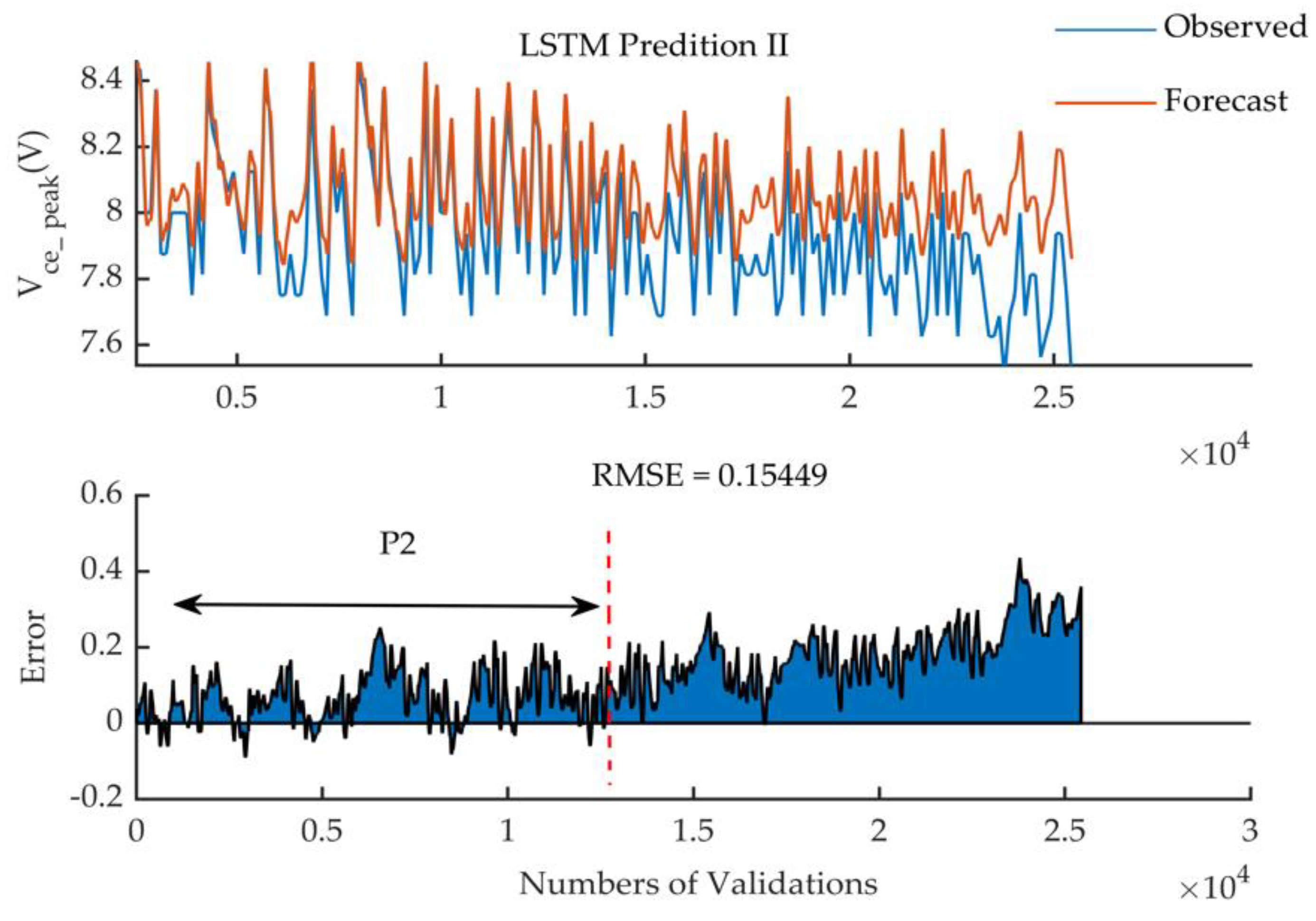 Electronics 09 01294 g006