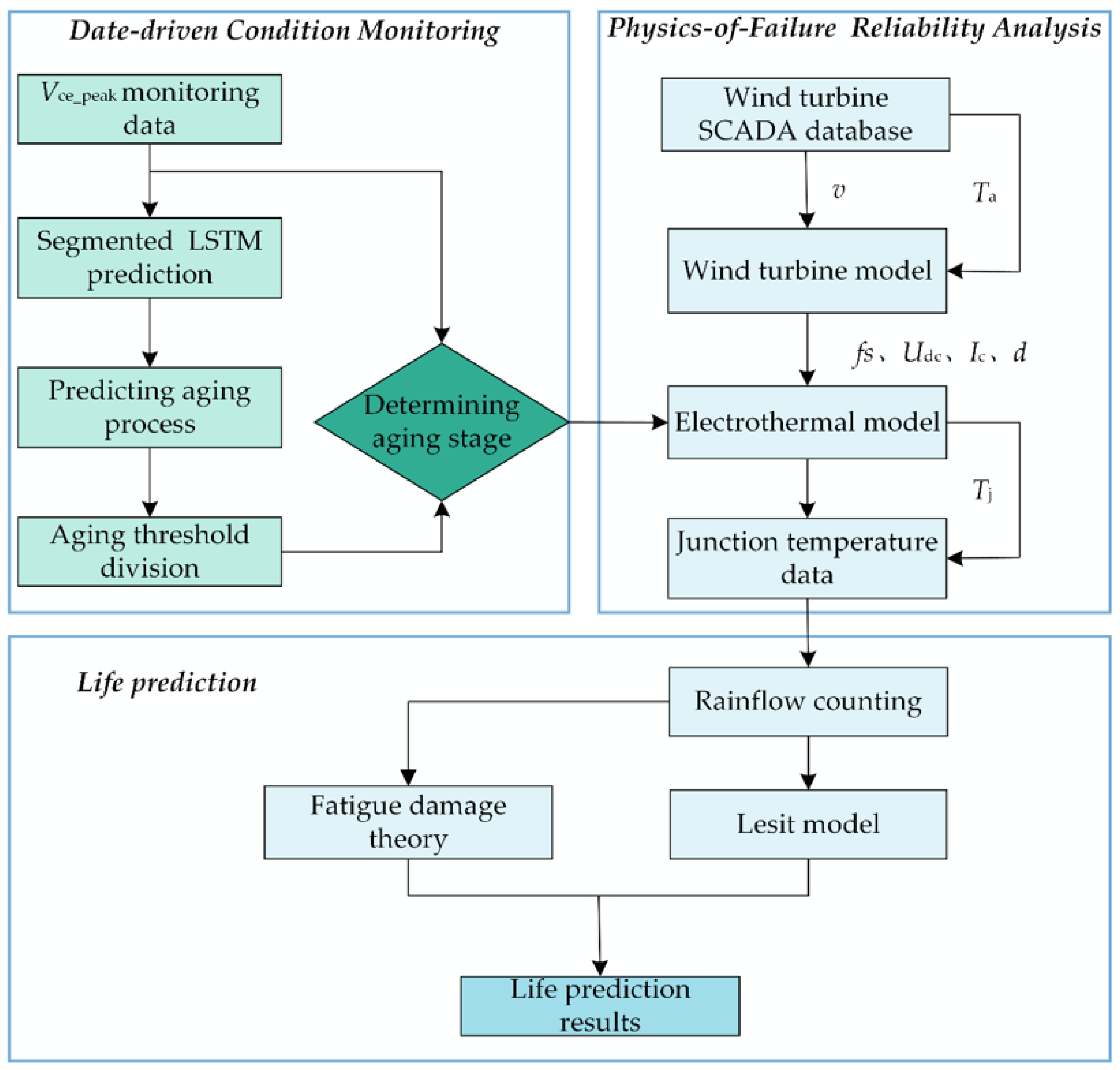Electronics 09 01294 g009