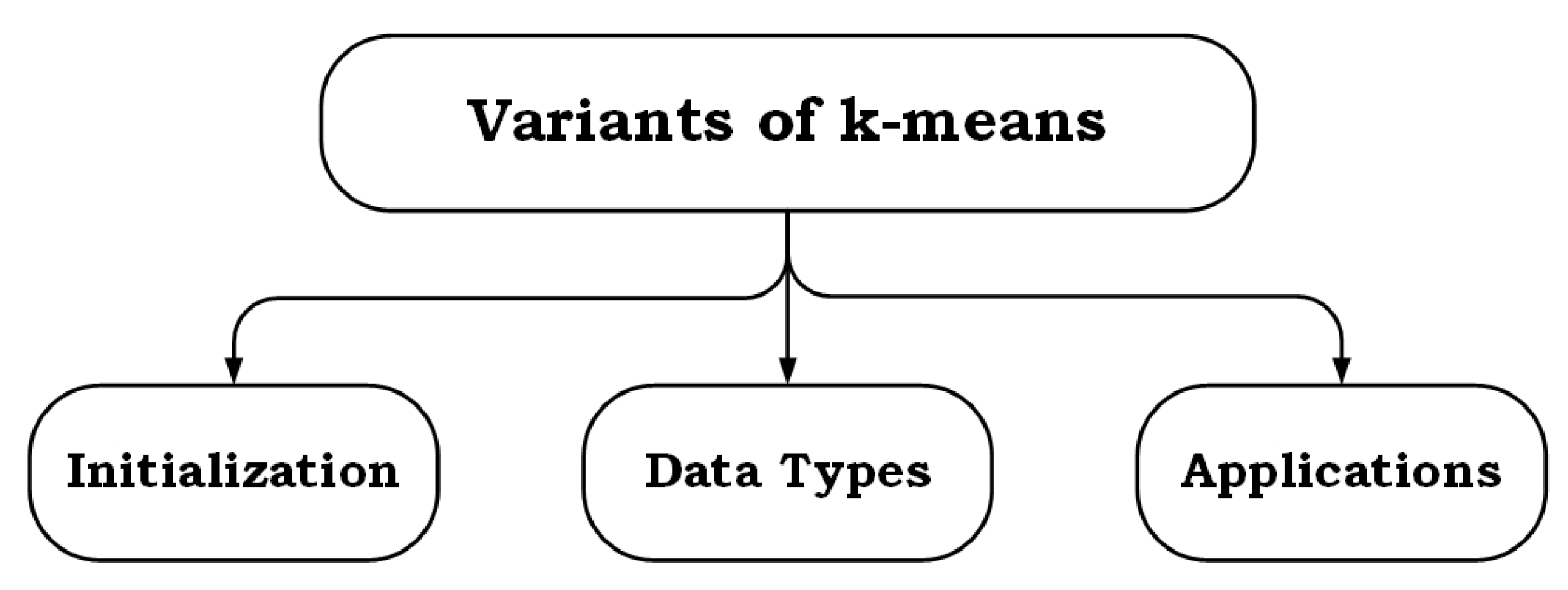 Means алгоритм. K-means алгоритм.