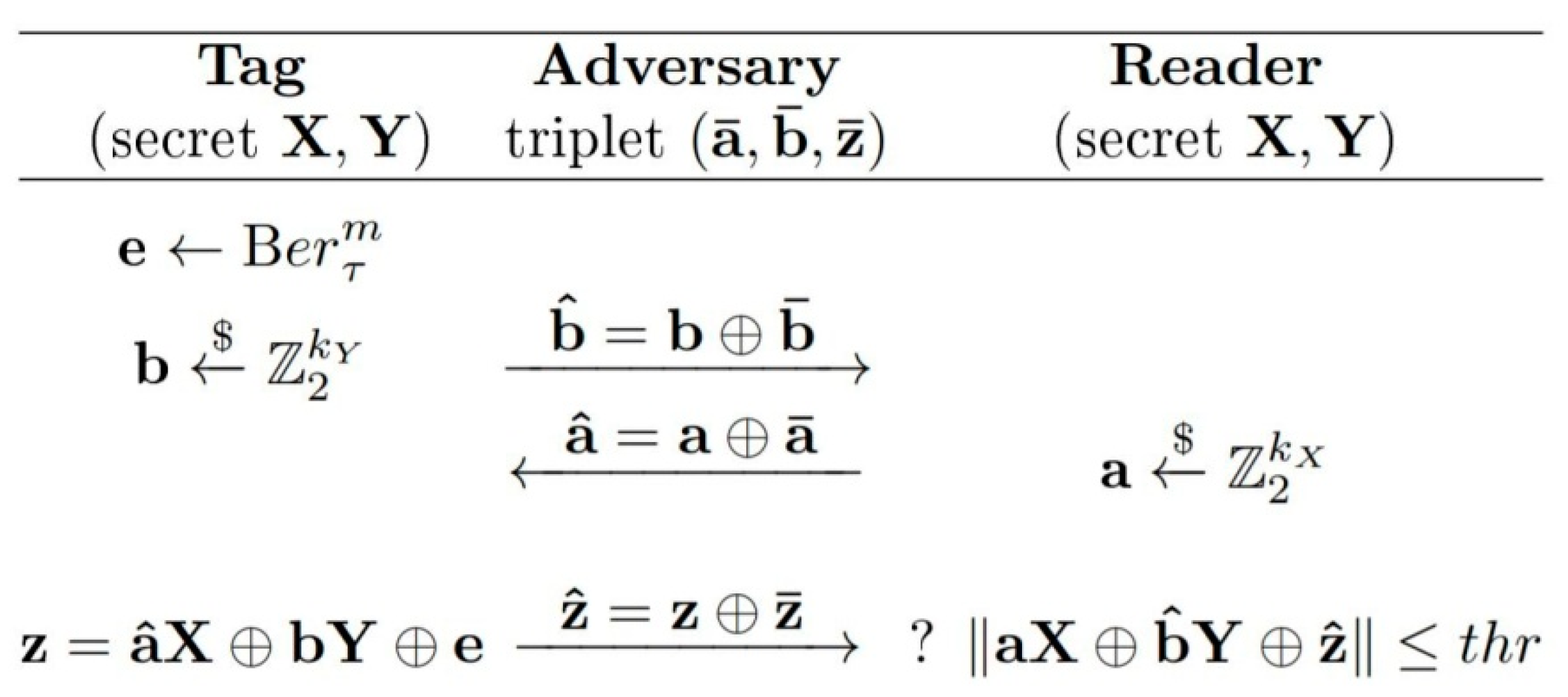 Electronics Free Full Text Man In The Middle Attack Against Certain Authentication Protocols Revisited Insights Into The Approach And Performances Re Evaluation Html