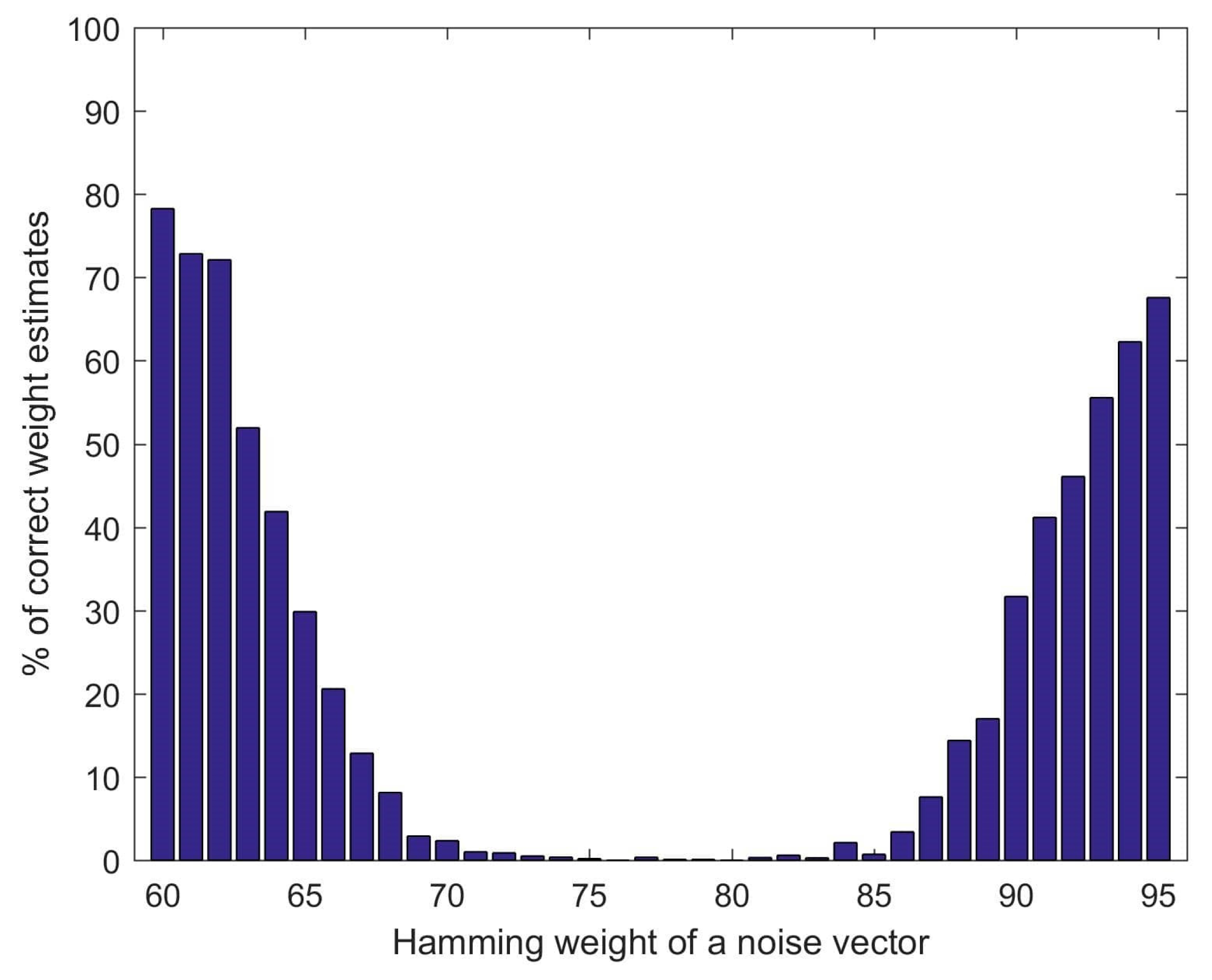 Electronics 09 01296 g007