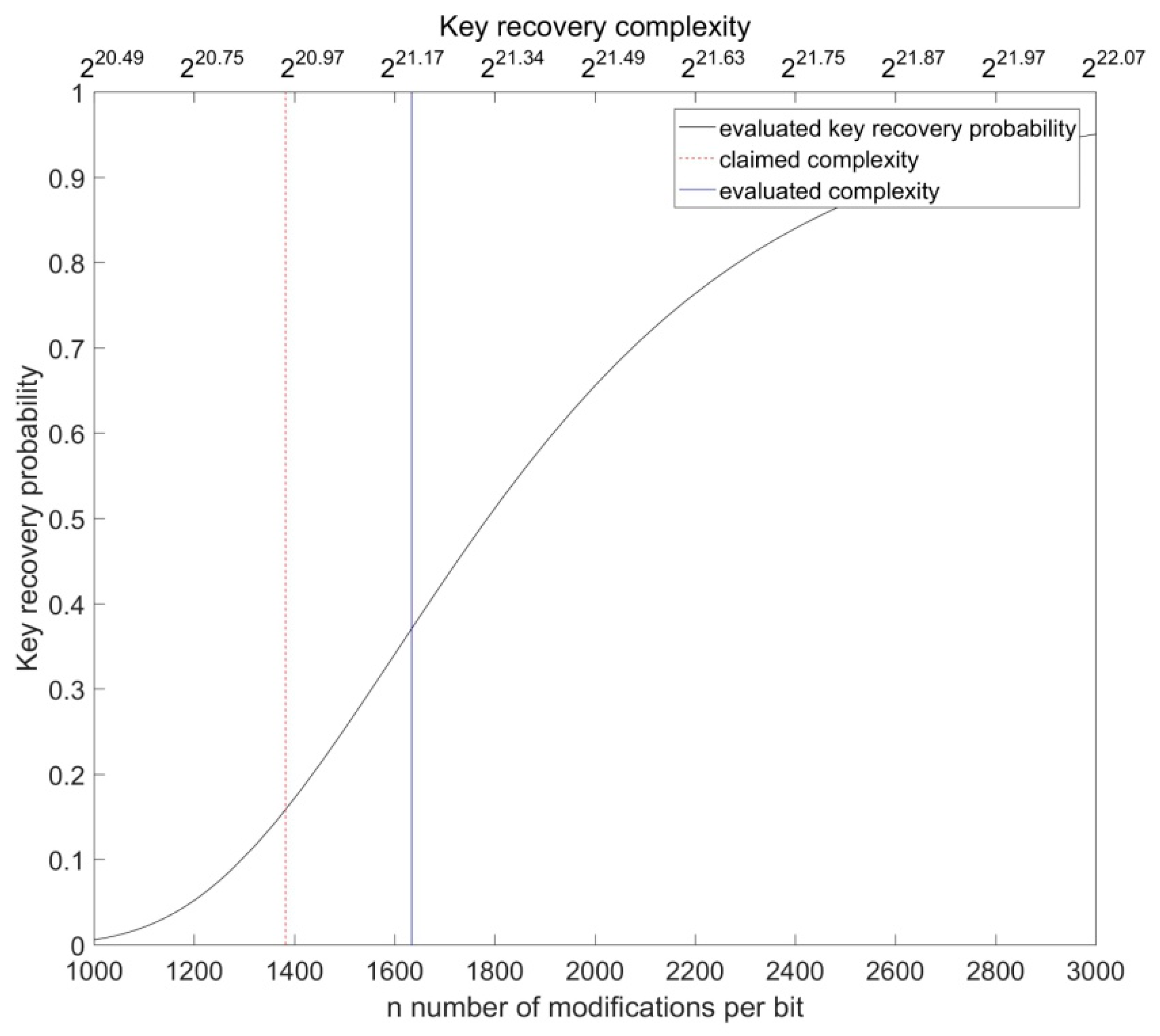 Electronics 09 01296 g013