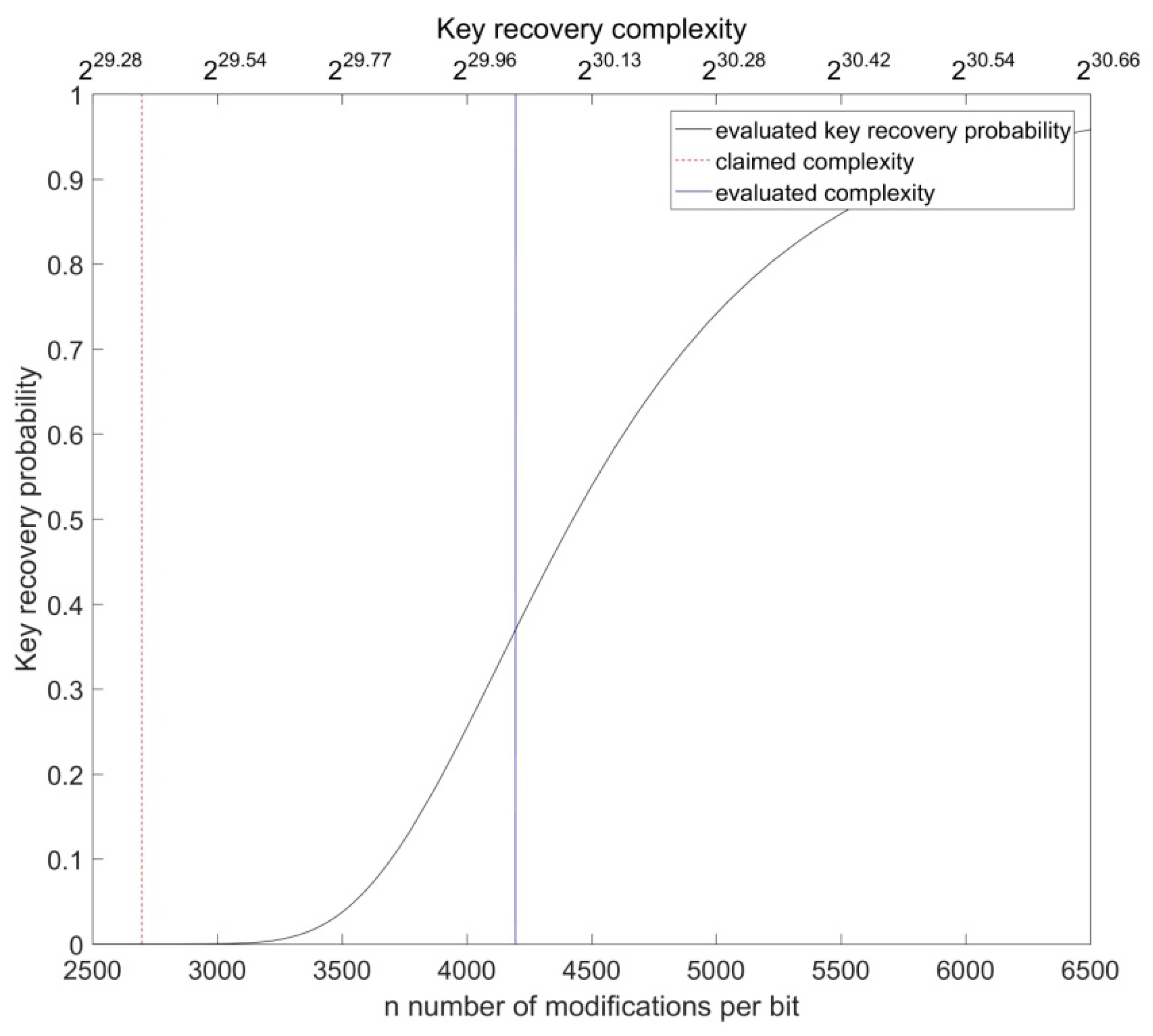 Electronics 09 01296 g014