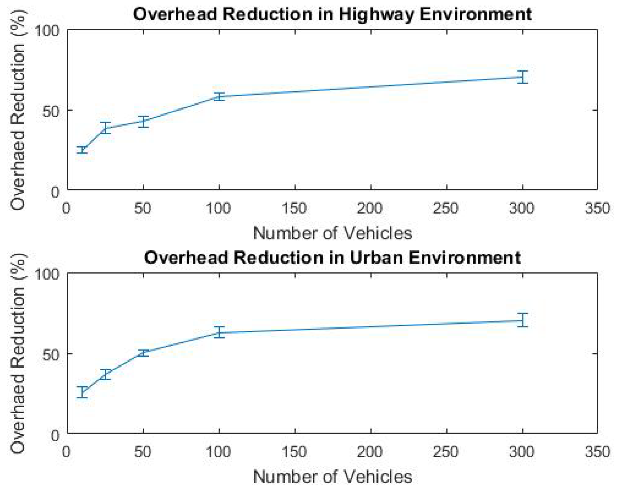 Electronics 09 01297 g003