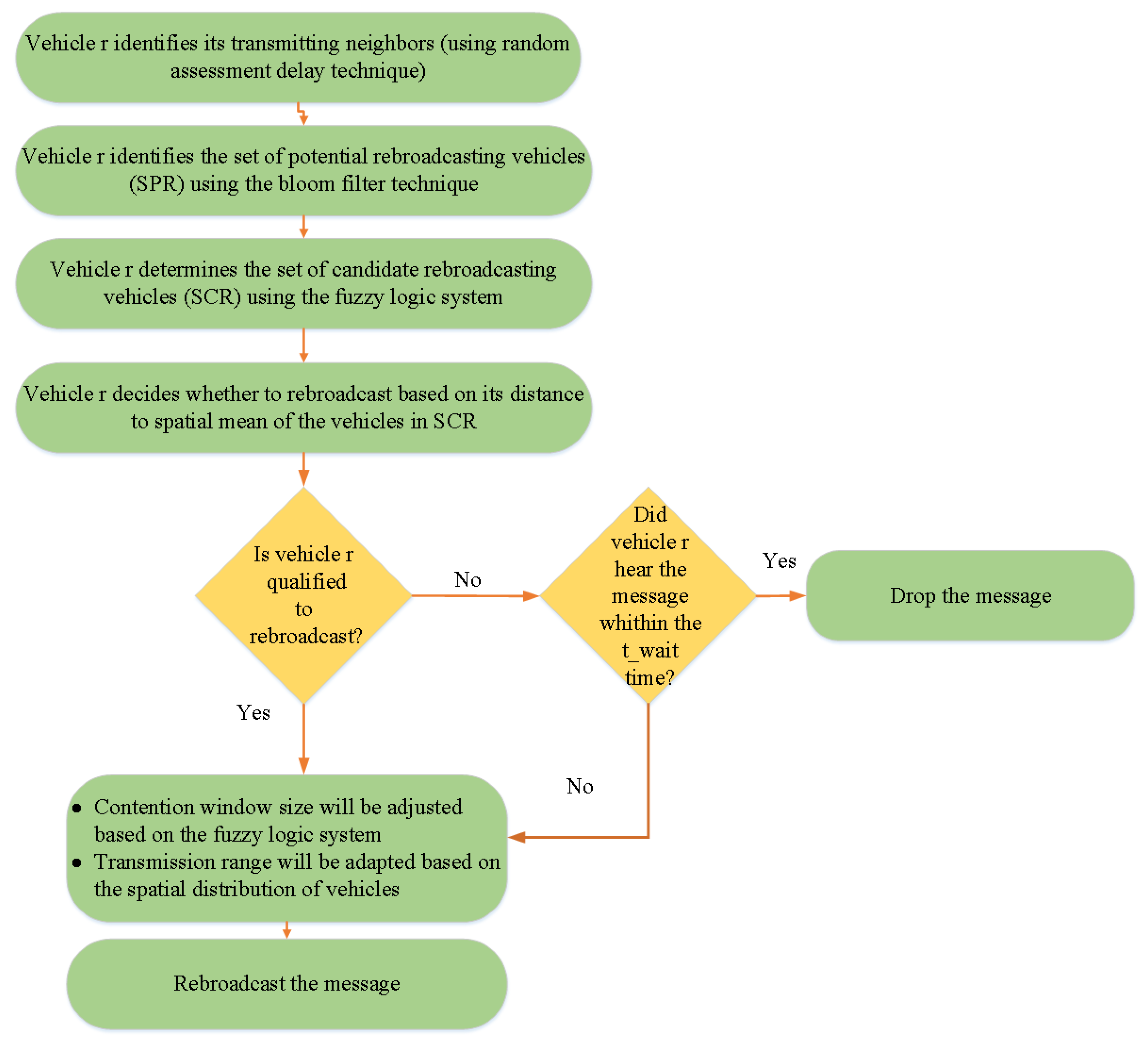 Electronics 09 01297 g008