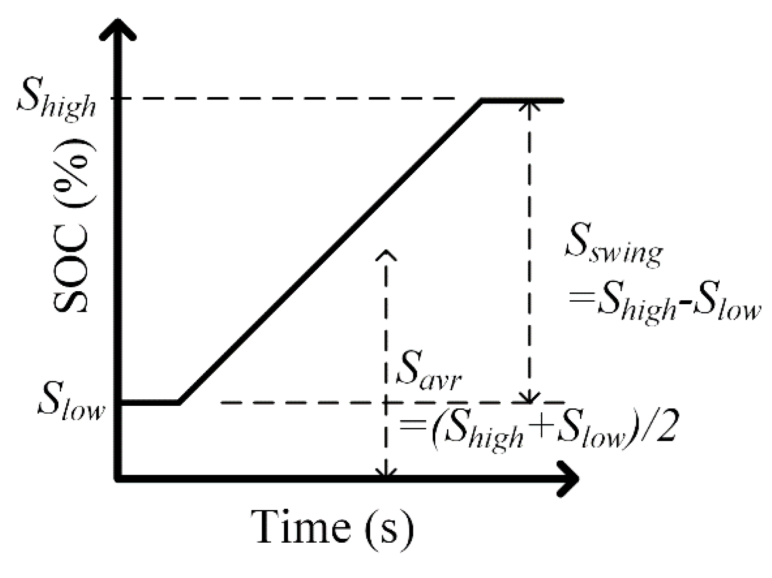 Electronics 09 01298 g003 Electronics 09 01298 g003