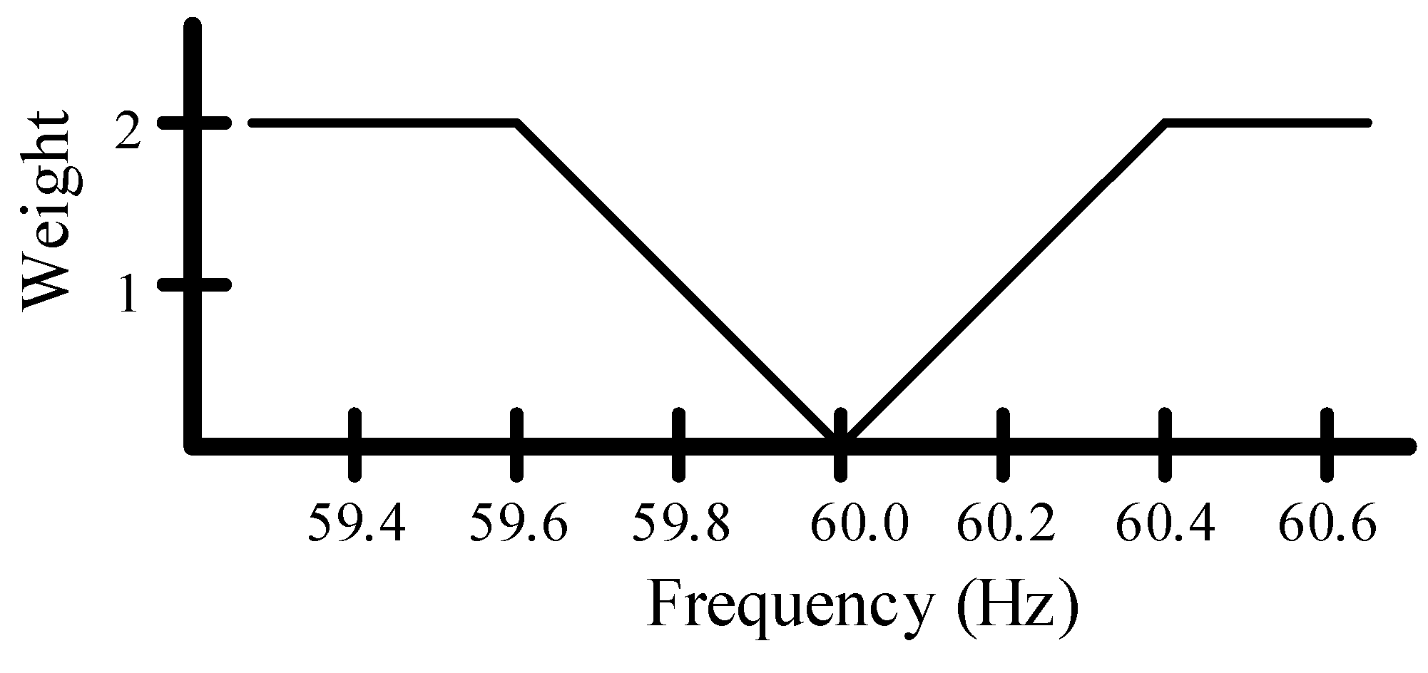 Electronics 09 01298 g005 Electronics 09 01298 g005