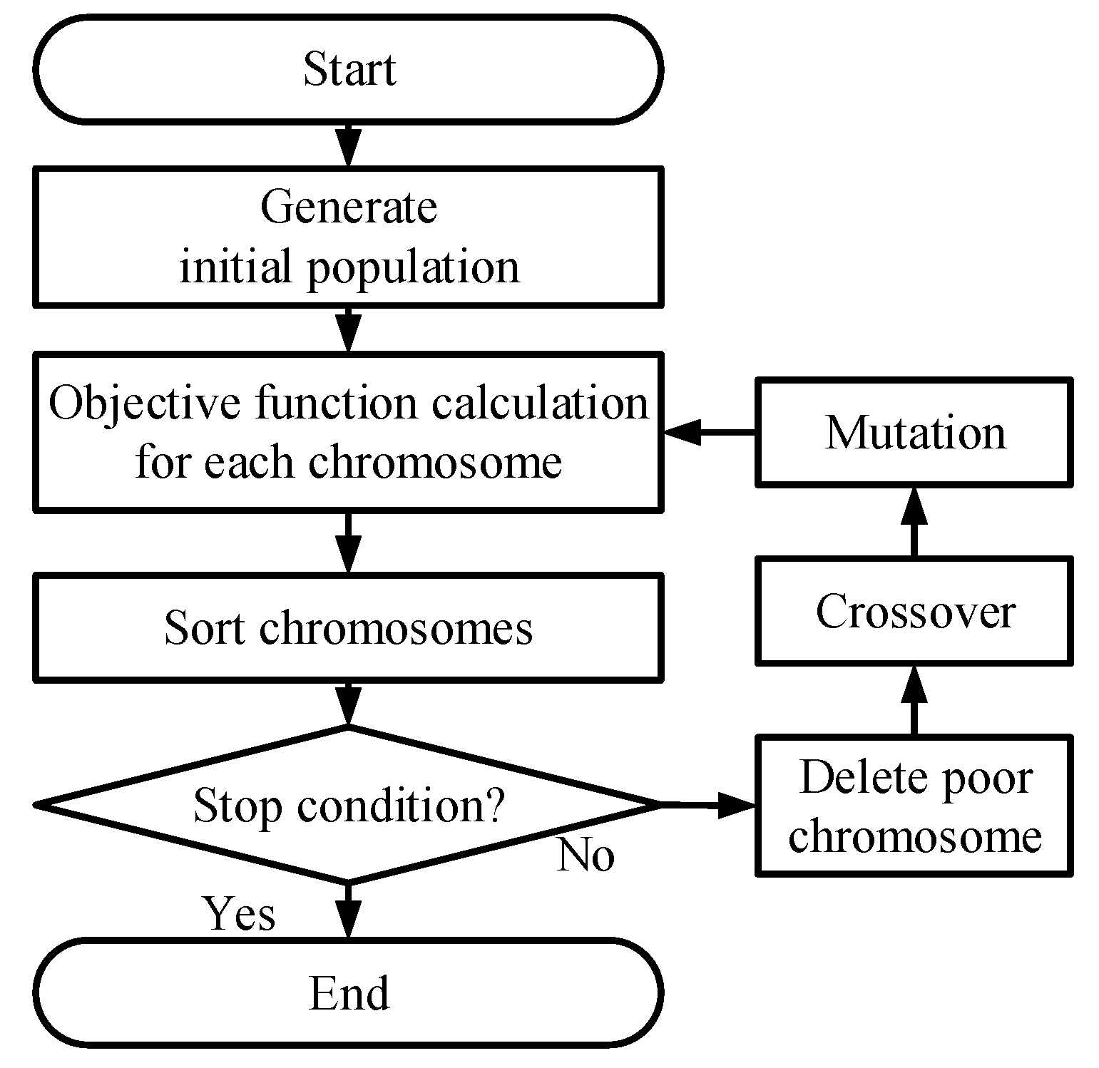 Electronics 09 01298 g006 Electronics 09 01298 g006
