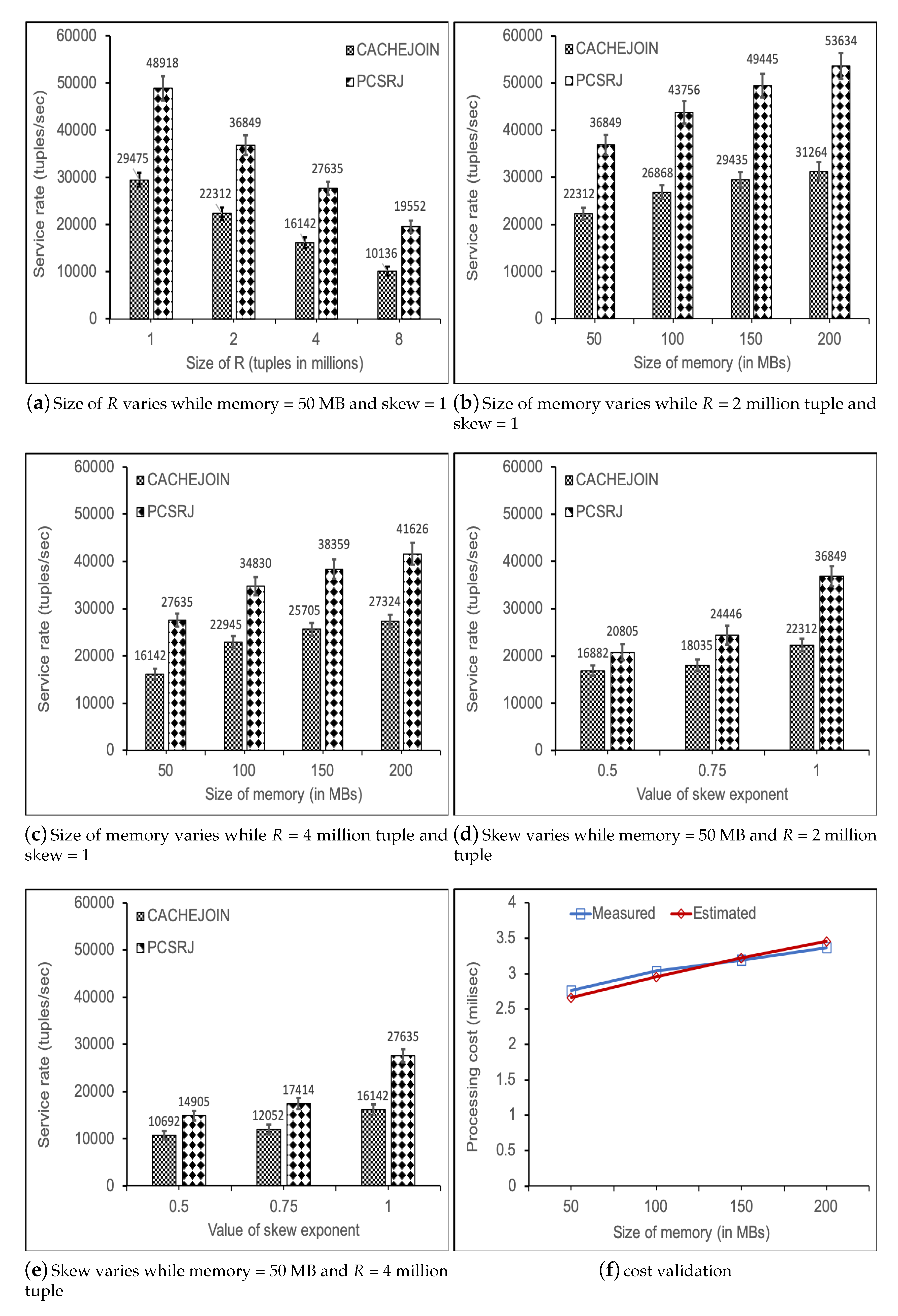 Electronics 09 01299 g003