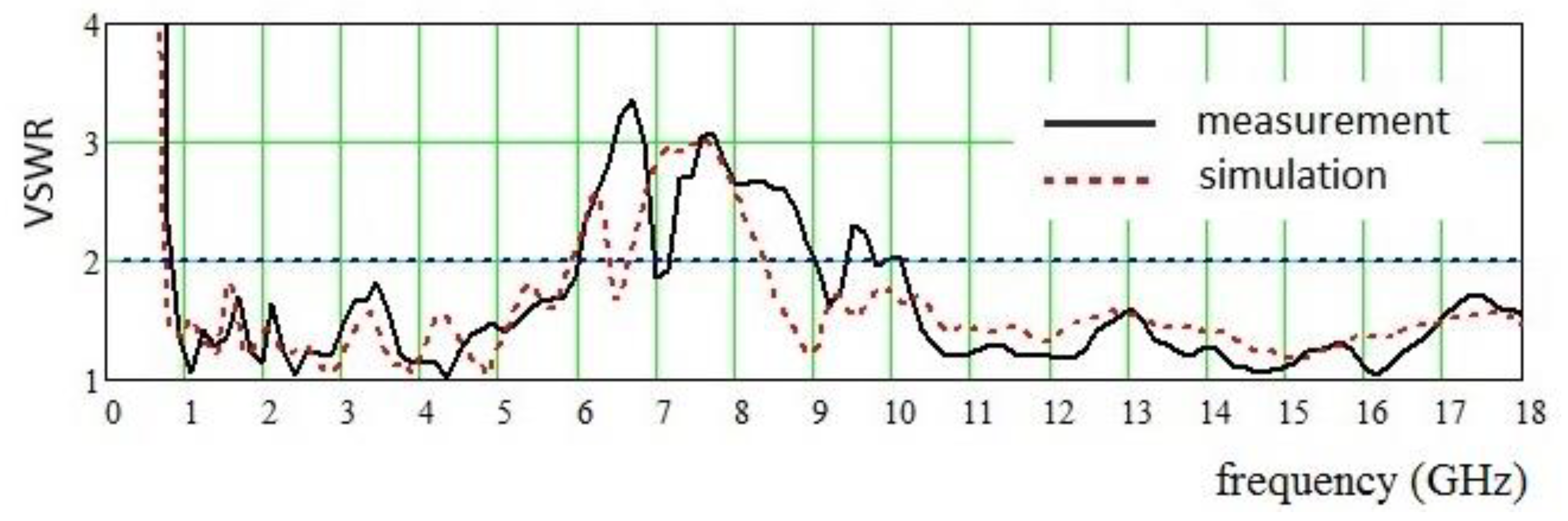 Electronics 09 01300 g002